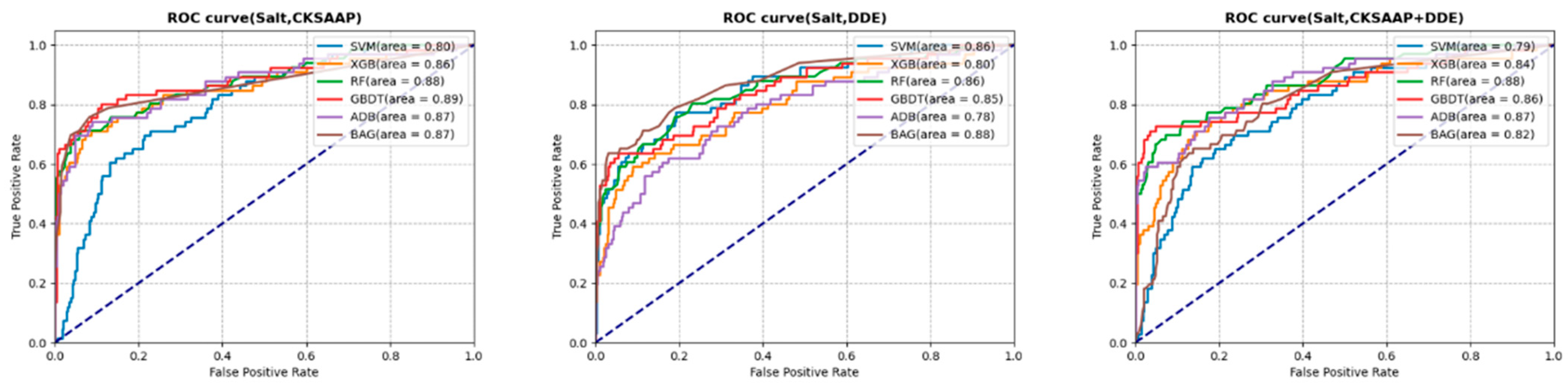 Horticulturae 11 00044 g007