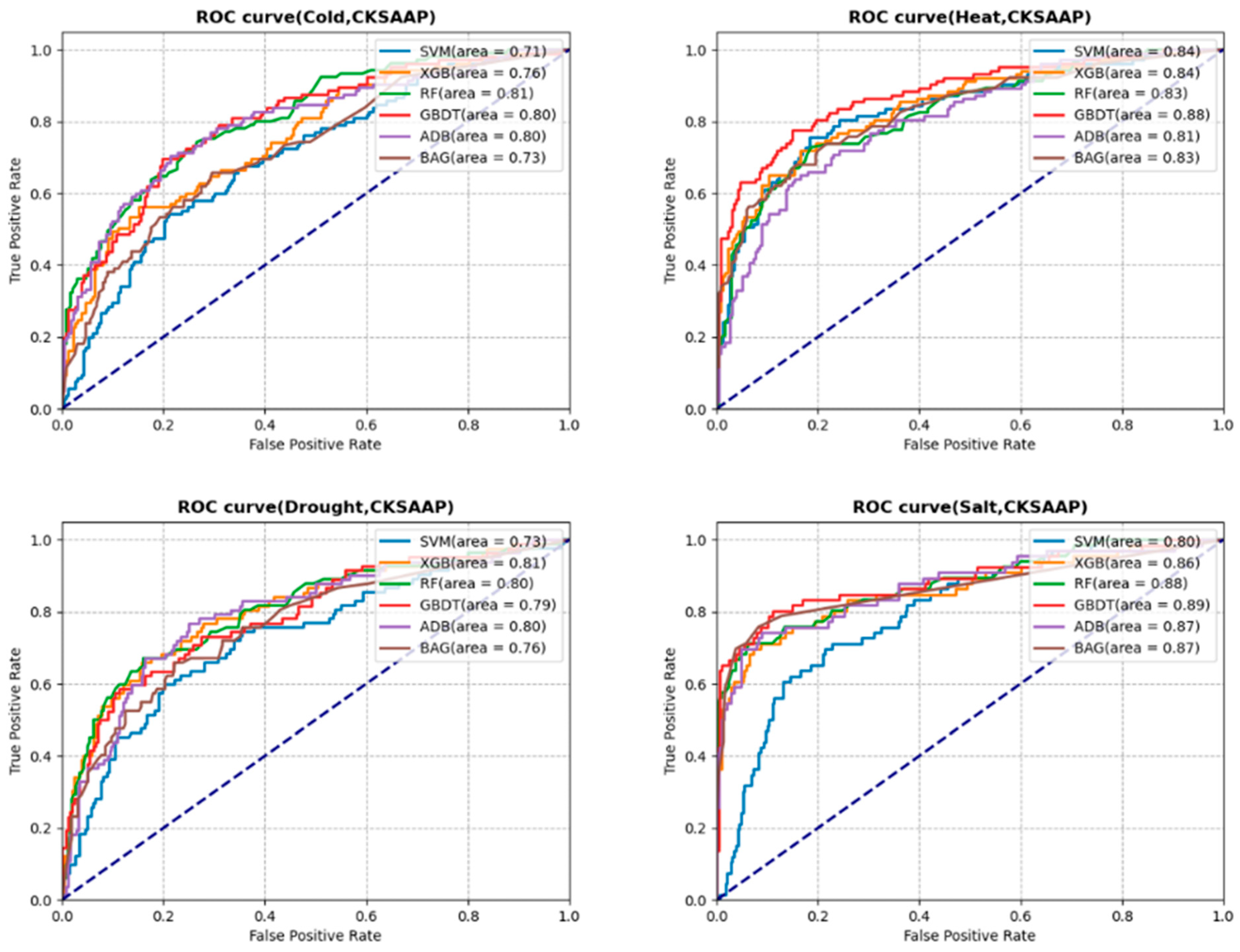 Horticulturae 11 00044 g008