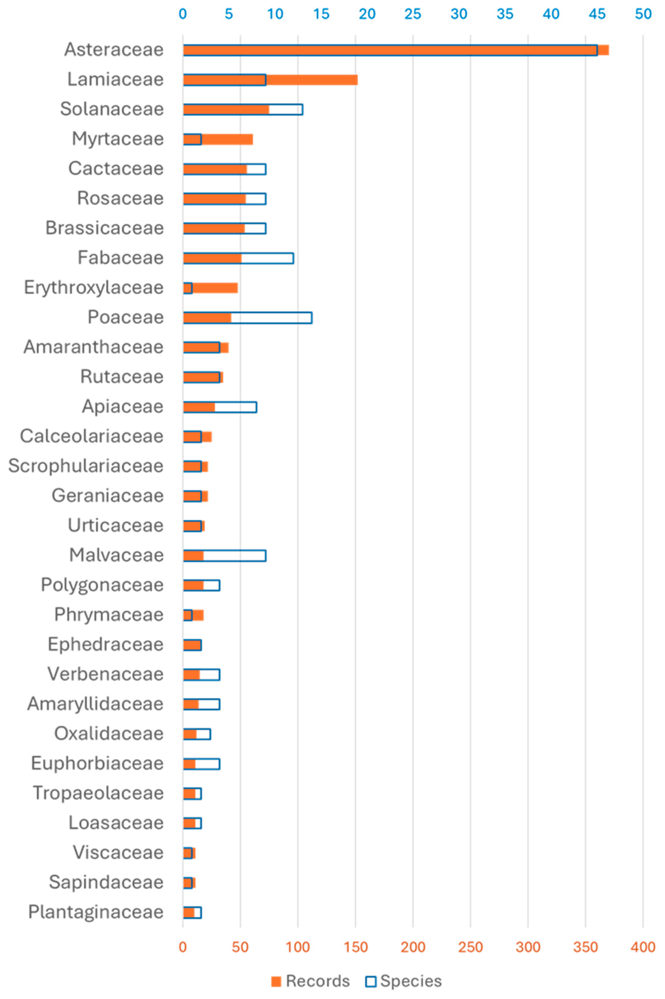 Horticulturae 11 00050 g002