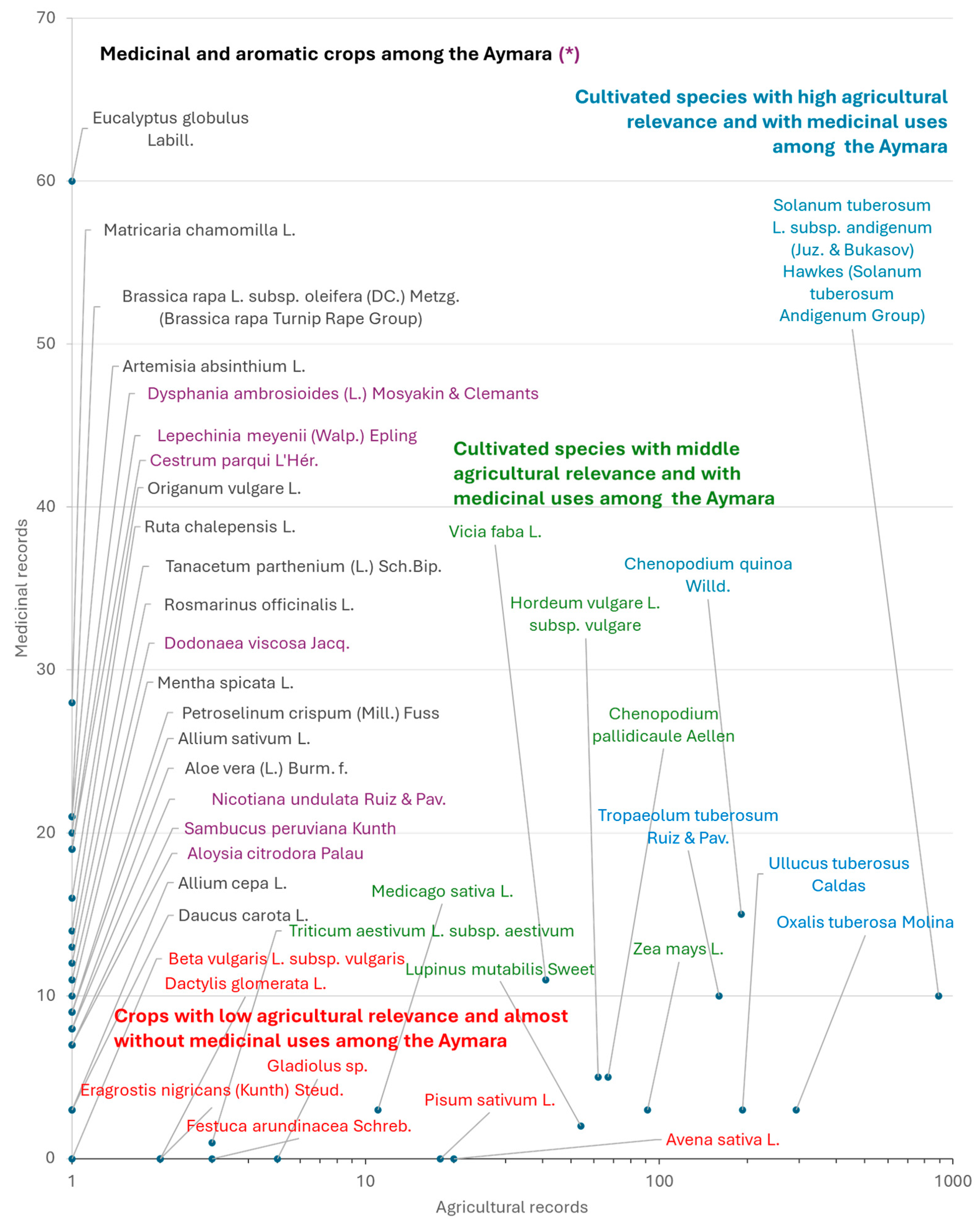 Horticulturae 11 00050 g003