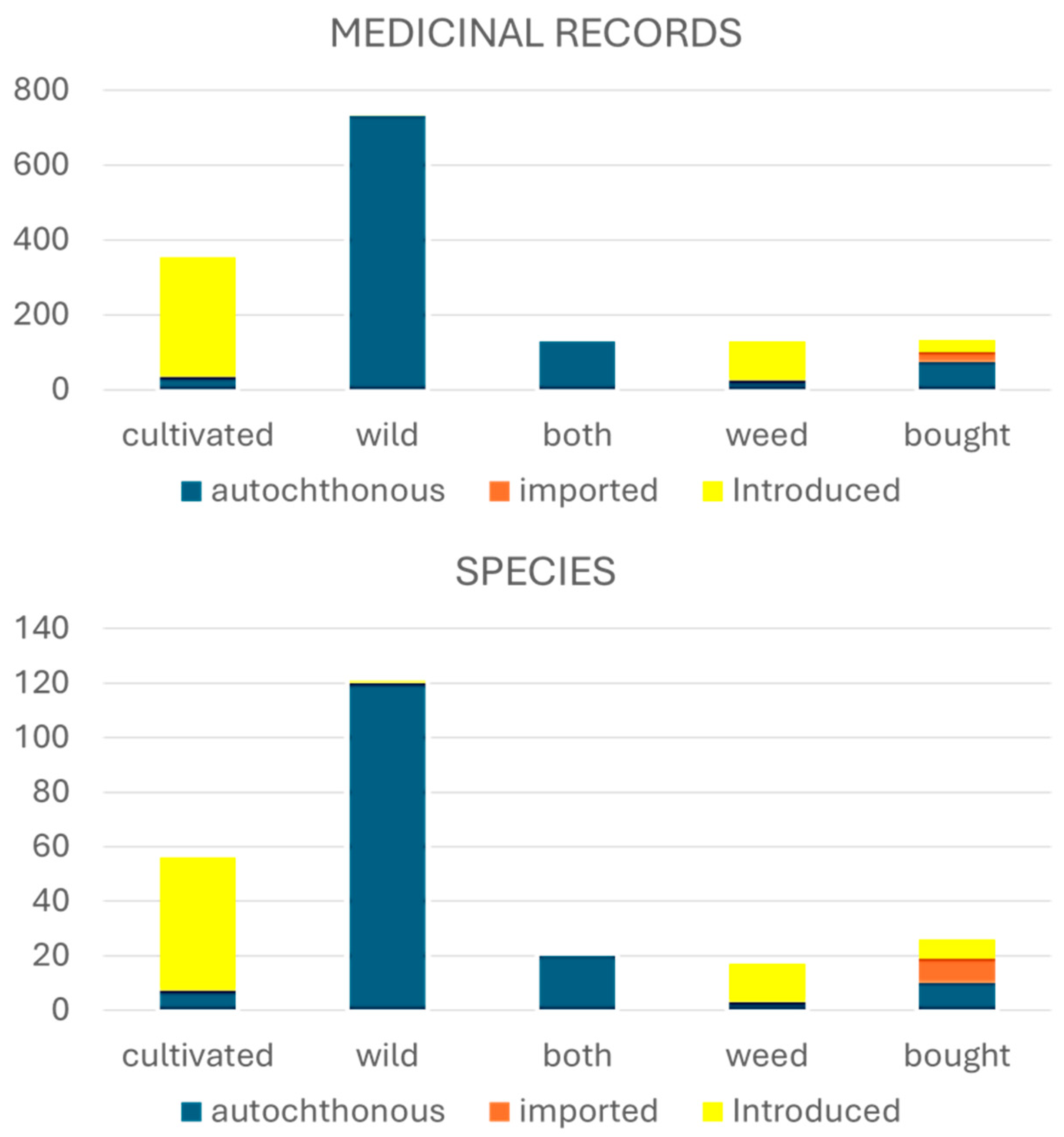 Horticulturae 11 00050 g006