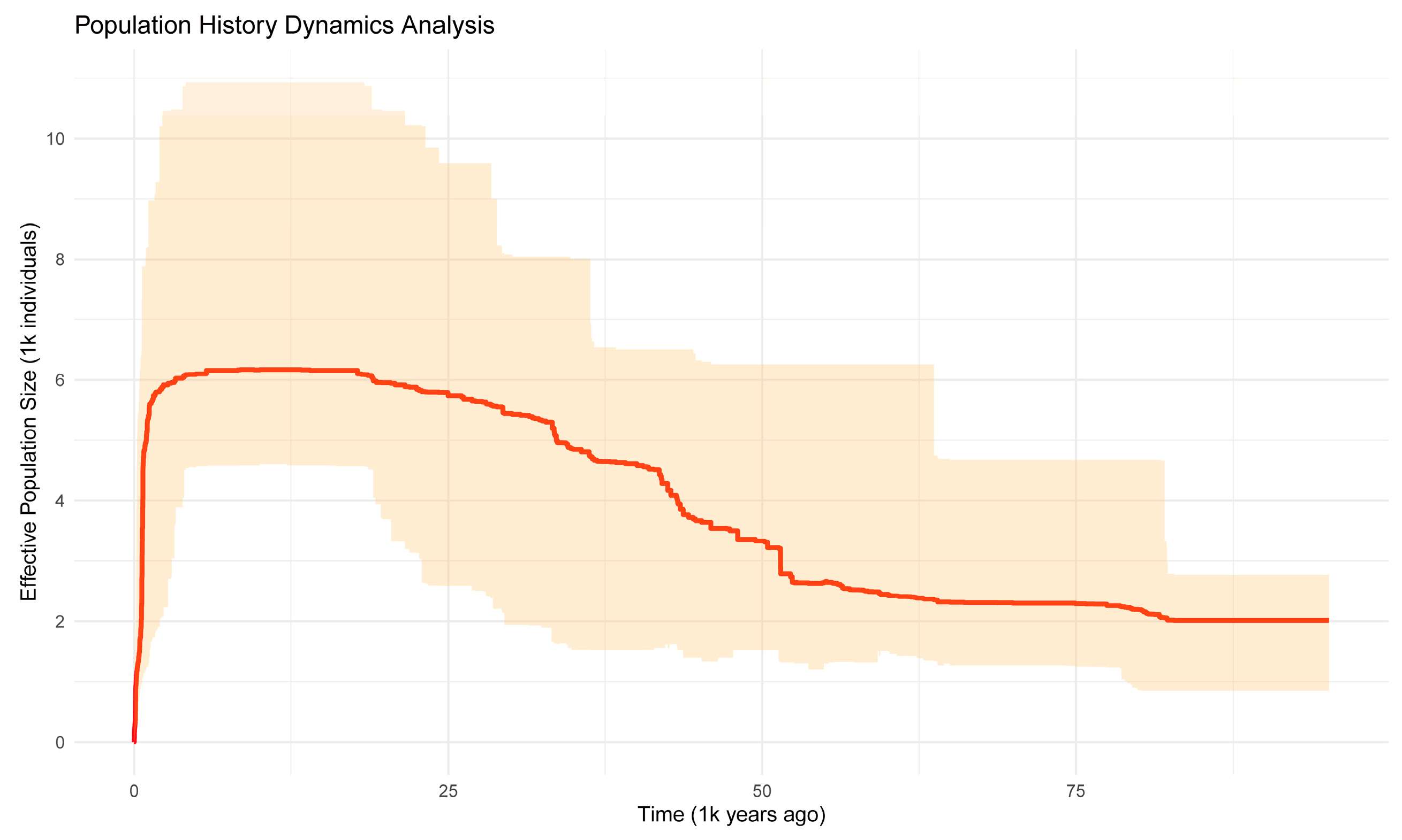 Horticulturae 11 00051 g005
