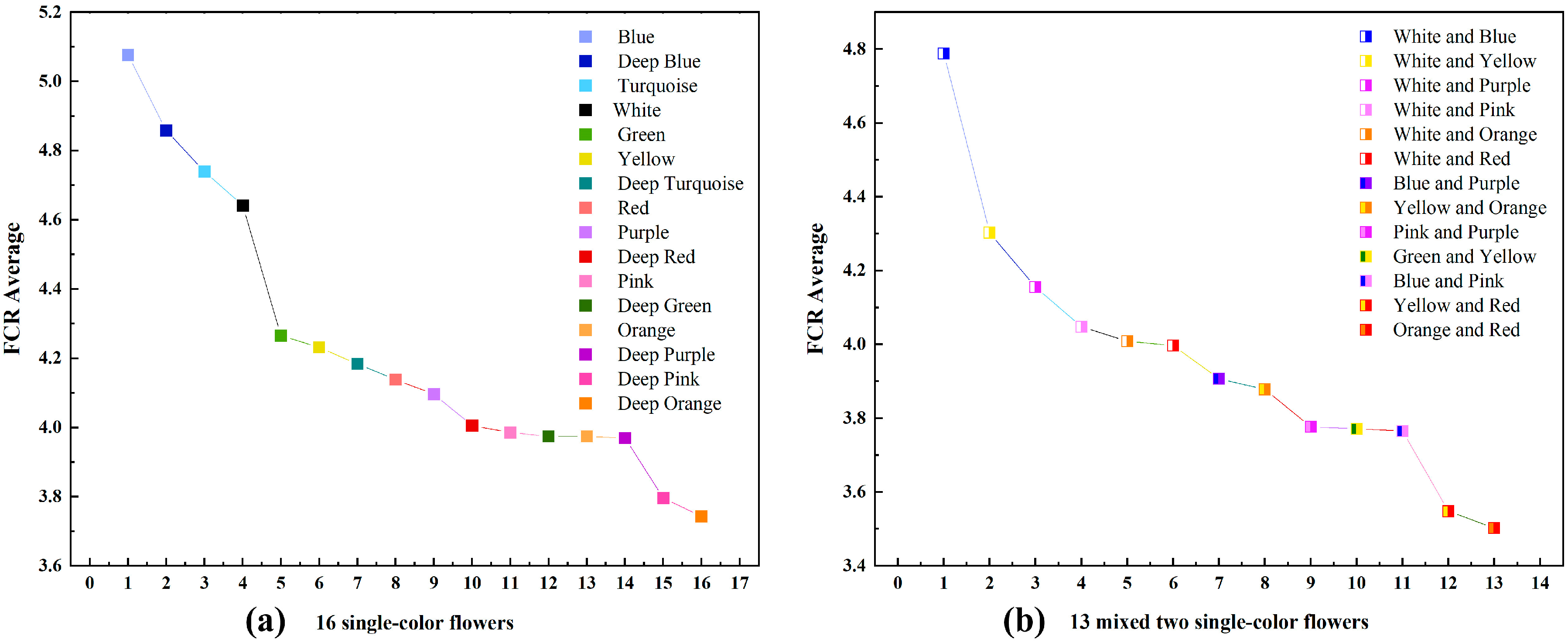 Horticulturae 11 00054 g003