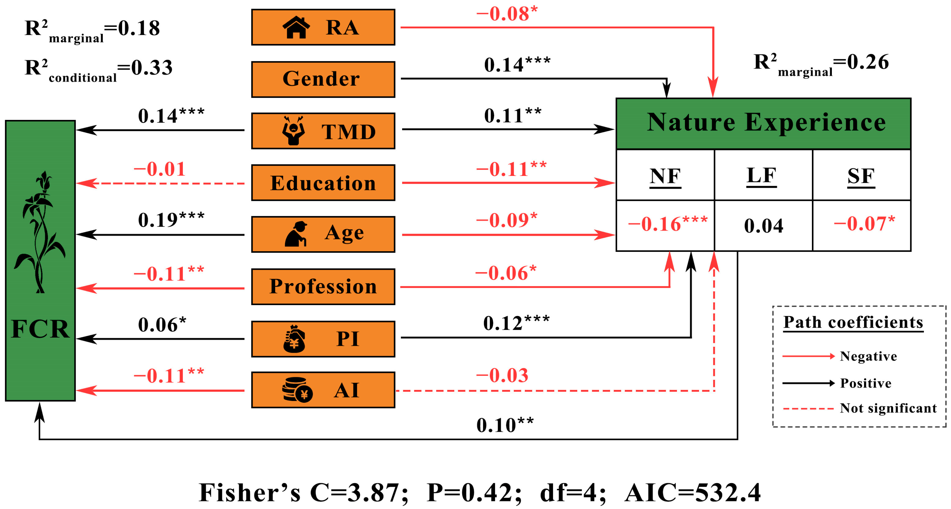 Horticulturae 11 00054 g006