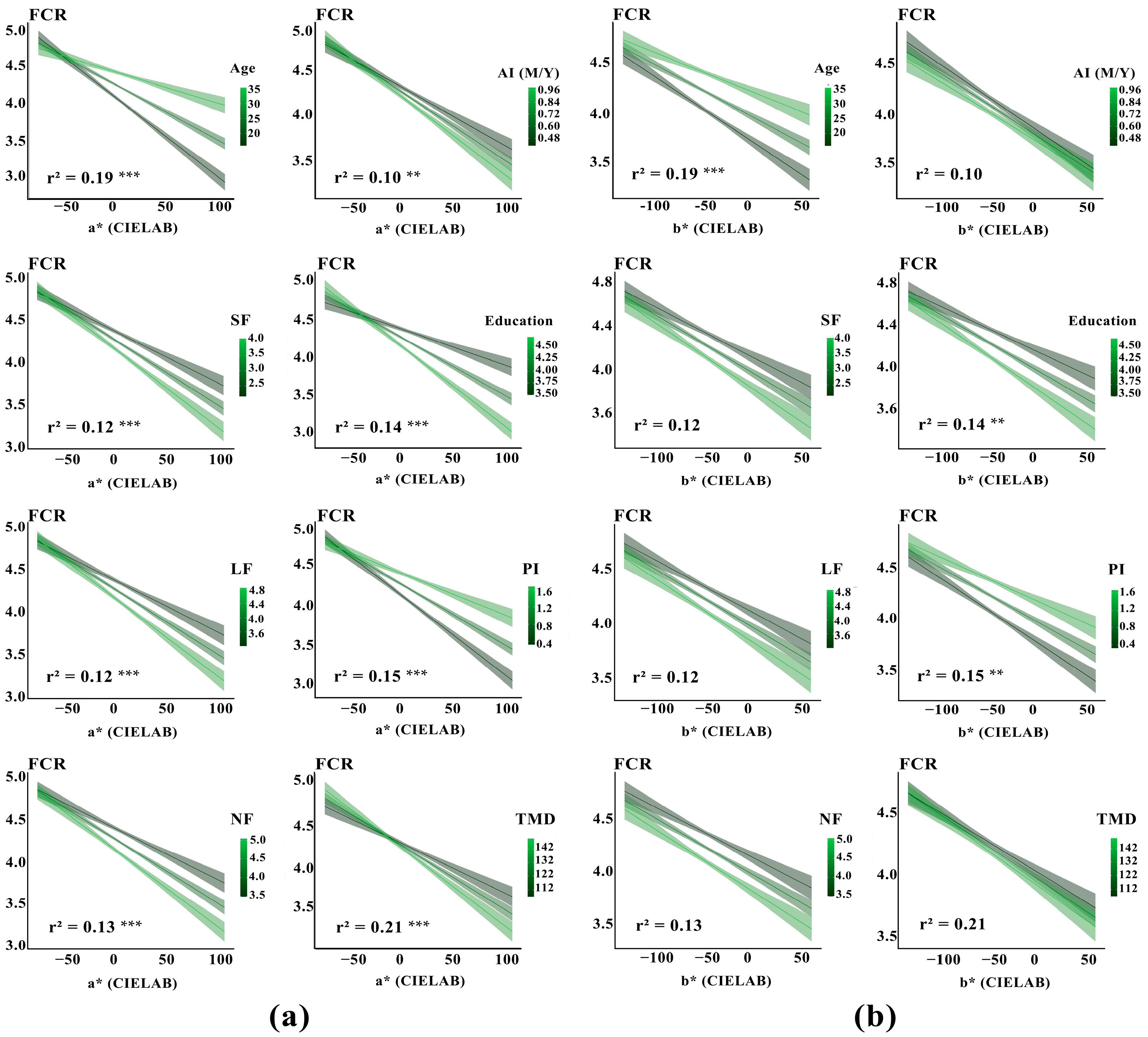 Horticulturae 11 00054 g007
