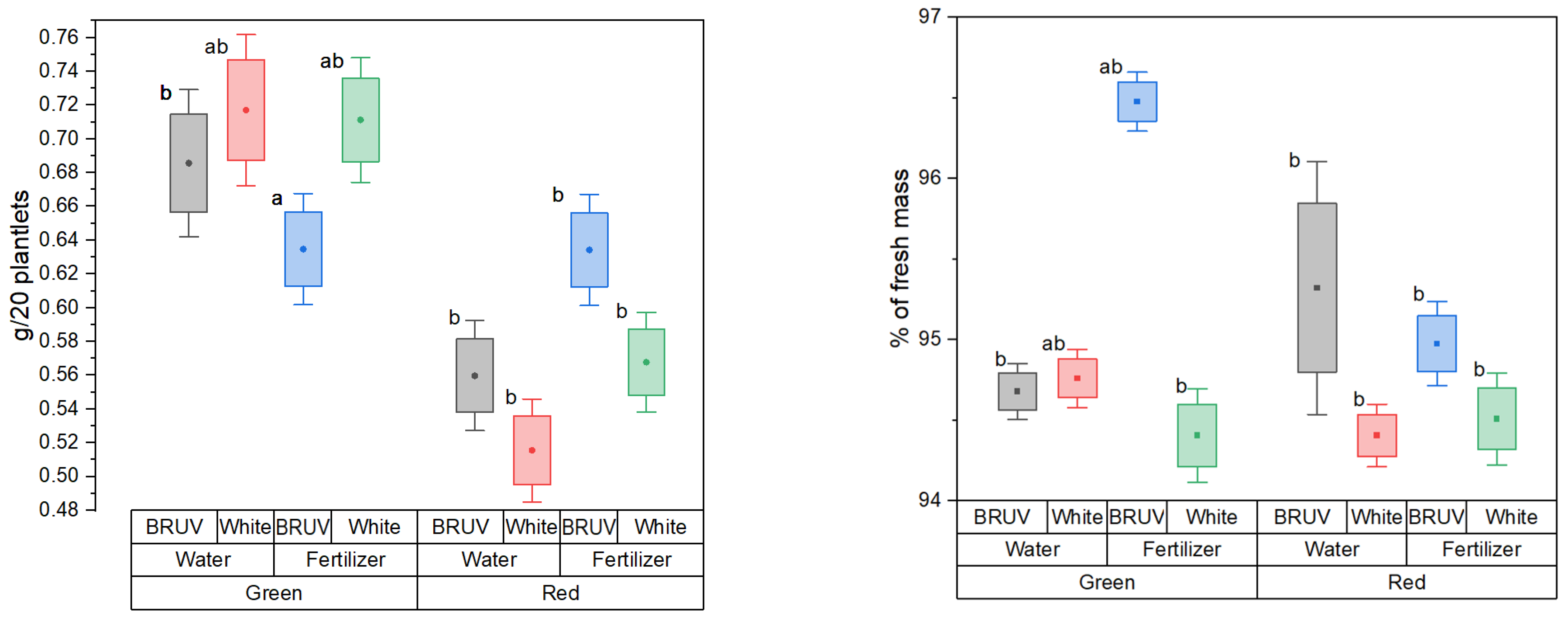 Horticulturae 11 00056 g003