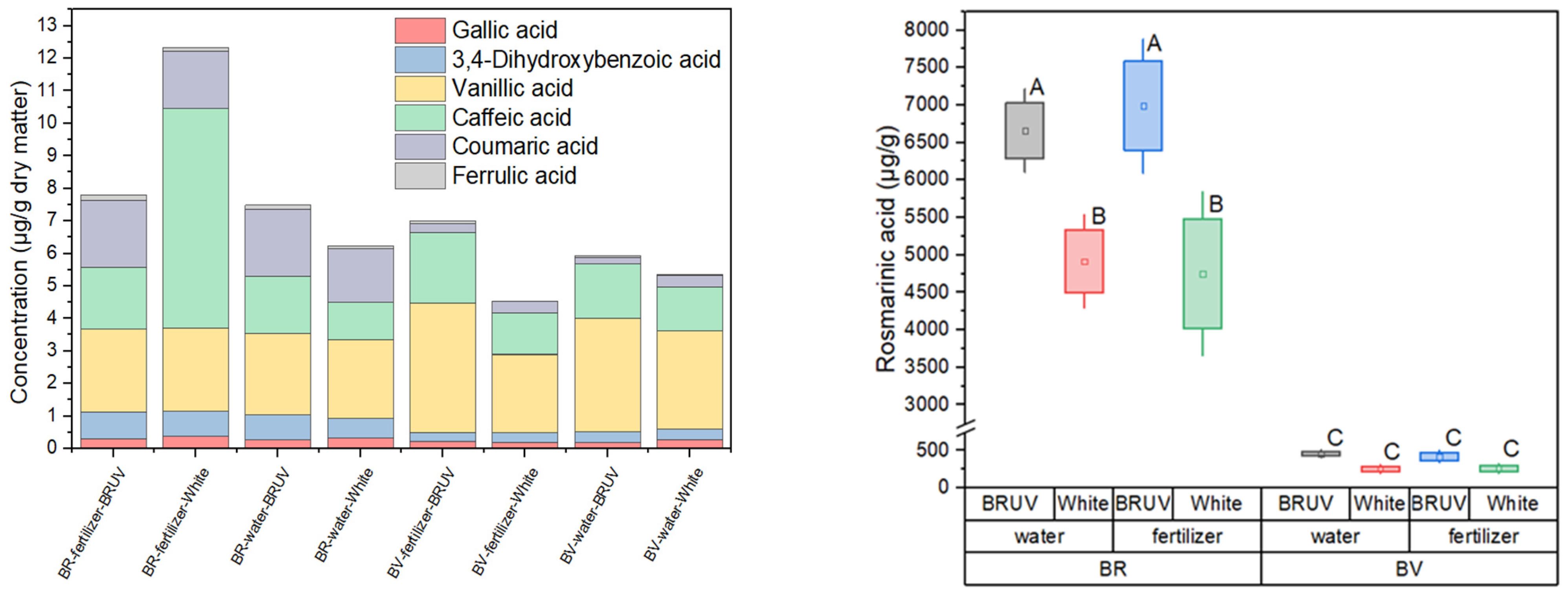 Horticulturae 11 00056 g004