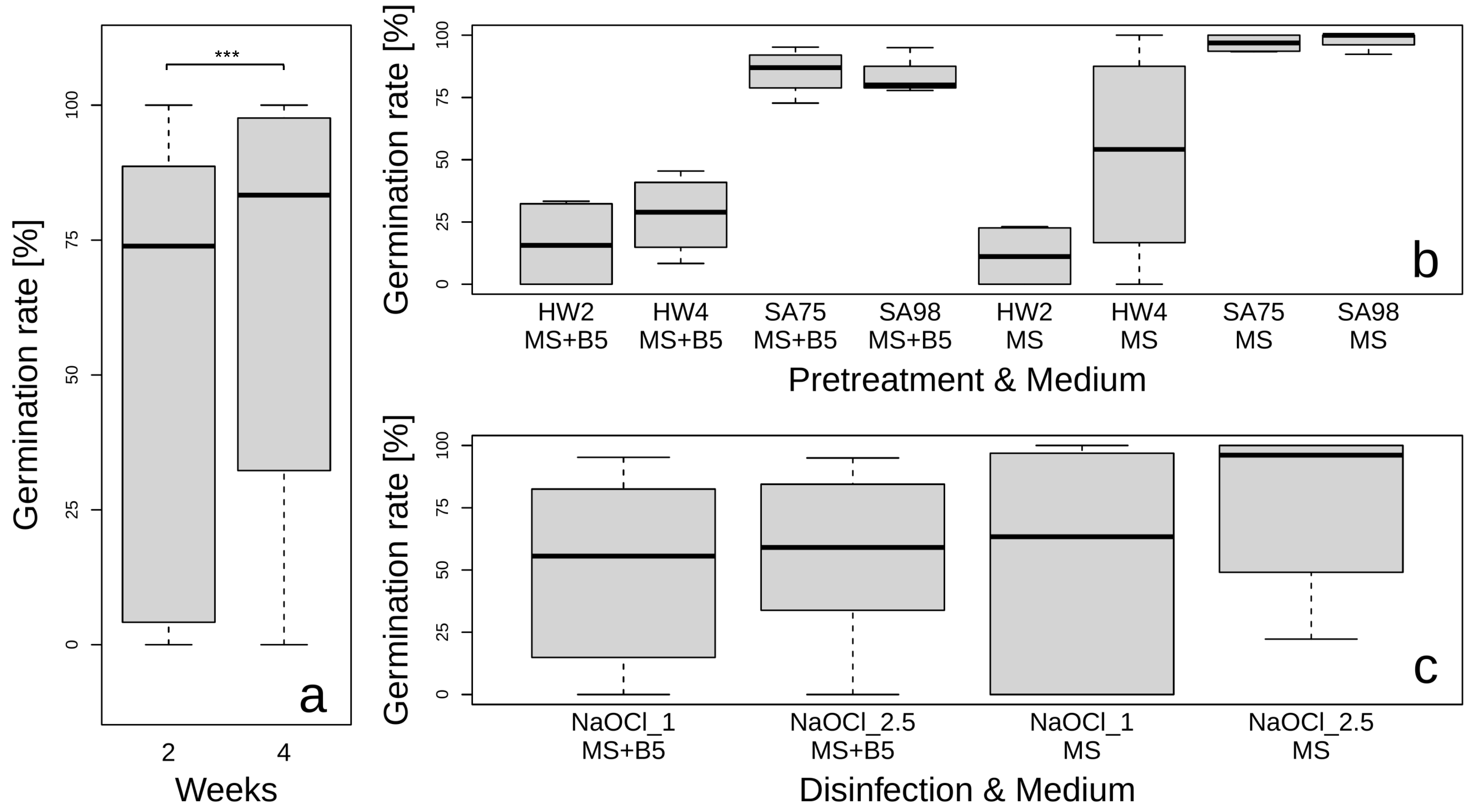Horticulturae 11 00062 g001