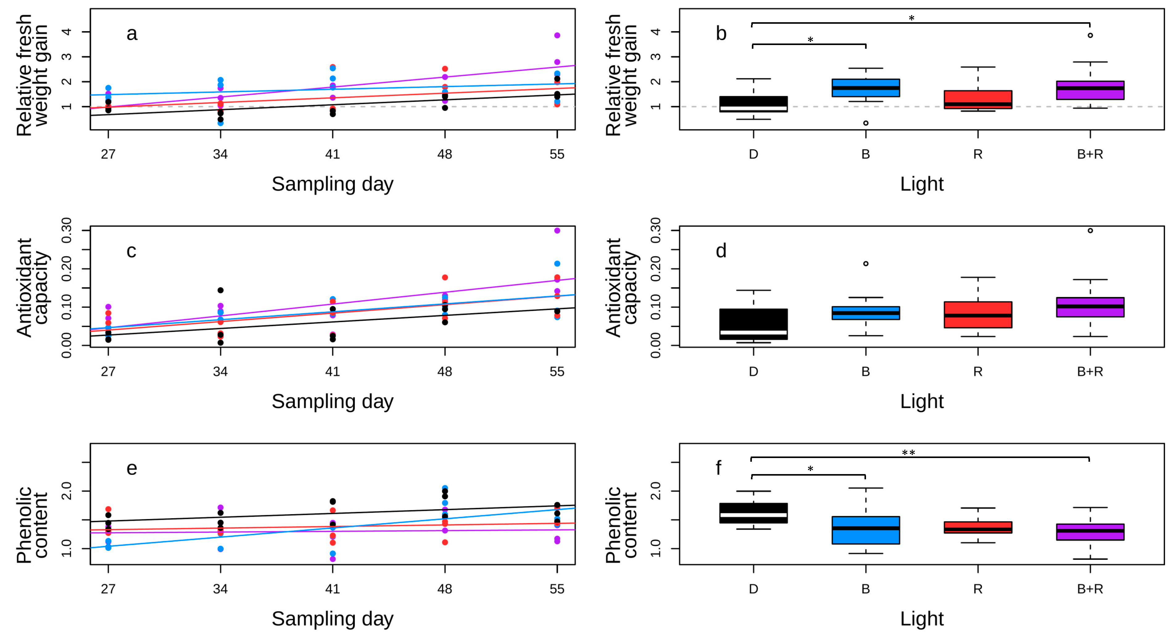 Horticulturae 11 00062 g003