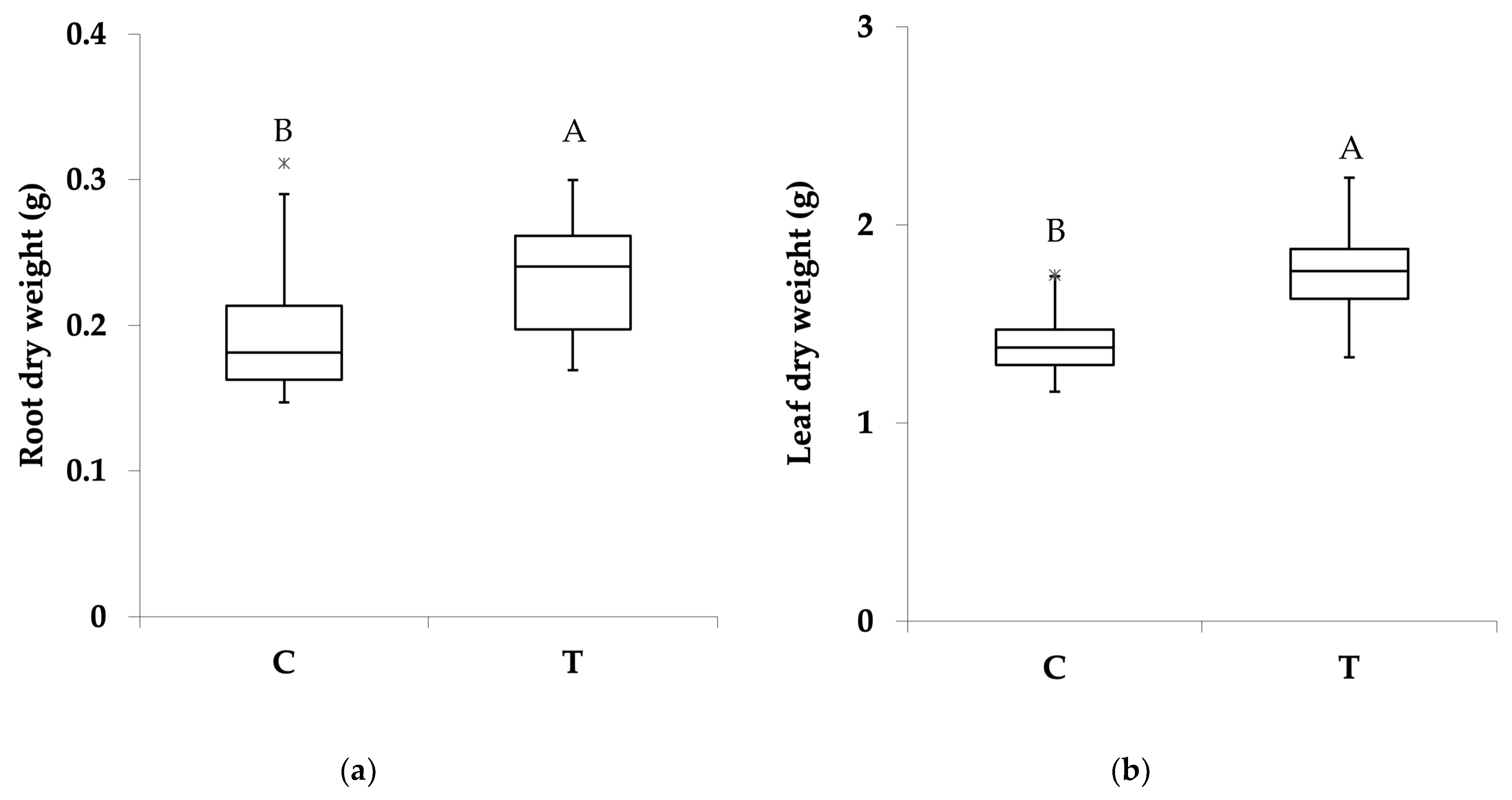 Horticulturae 11 00064 g002
