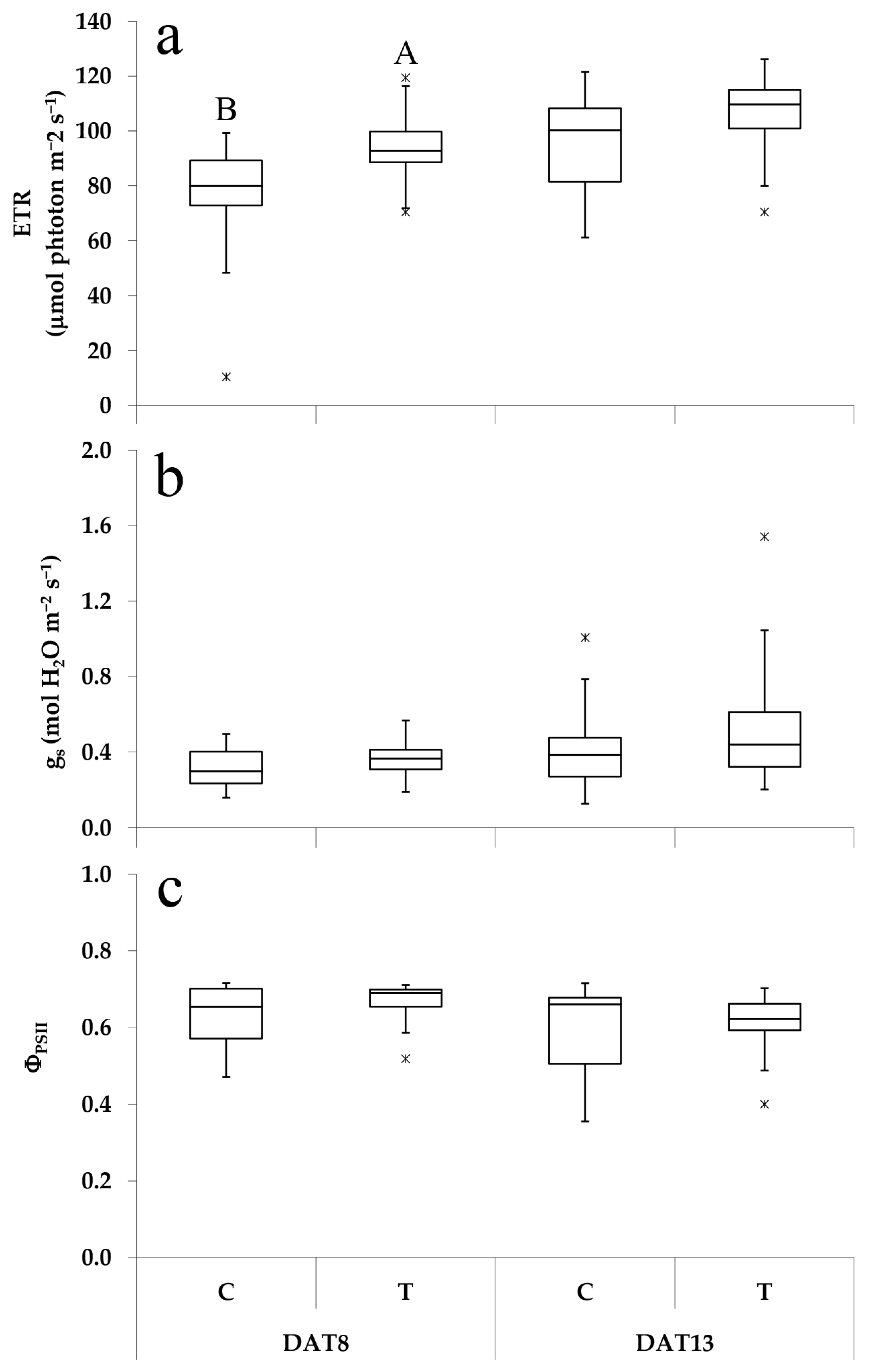 Horticulturae 11 00064 g003