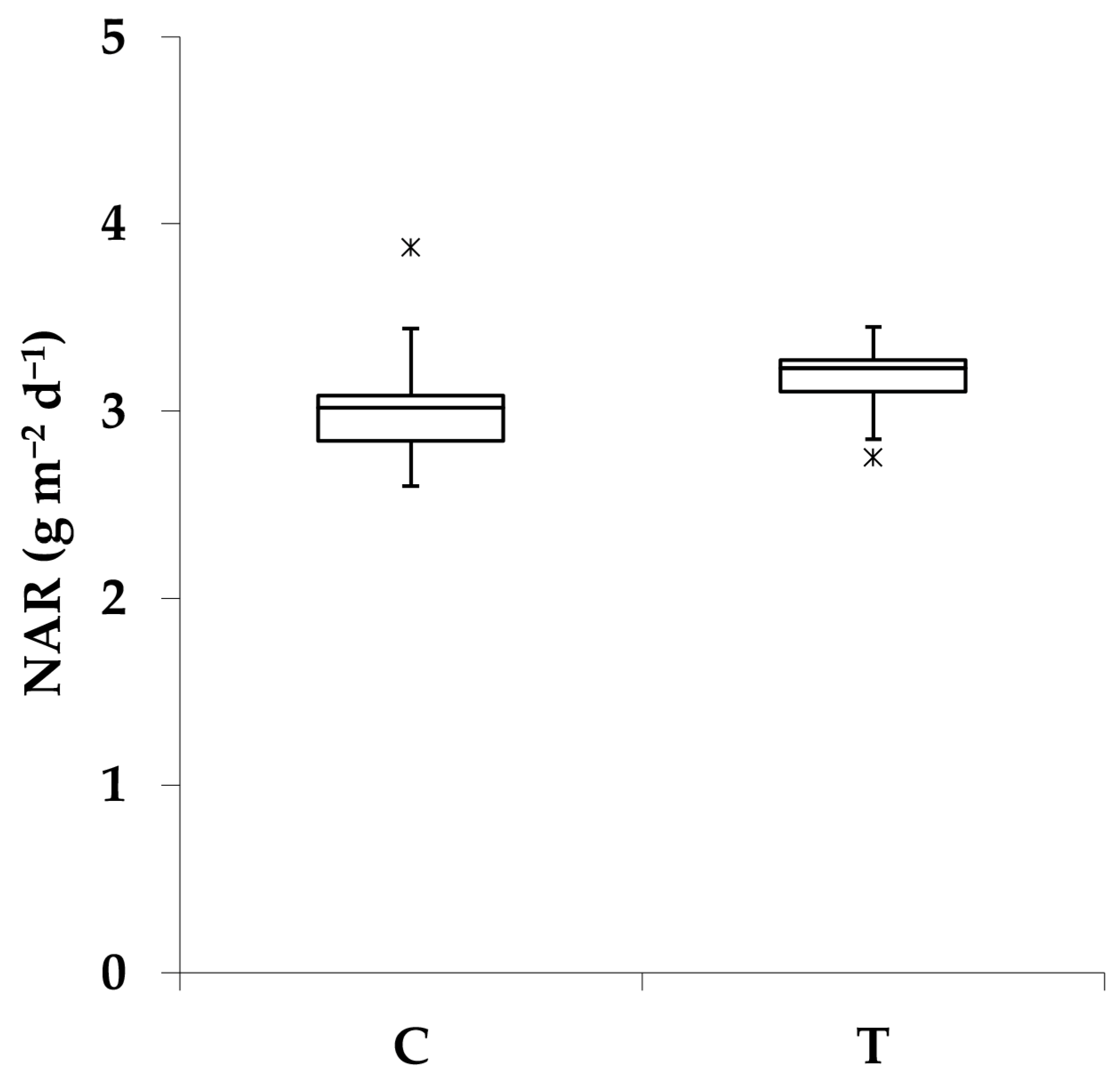 Horticulturae 11 00064 g004