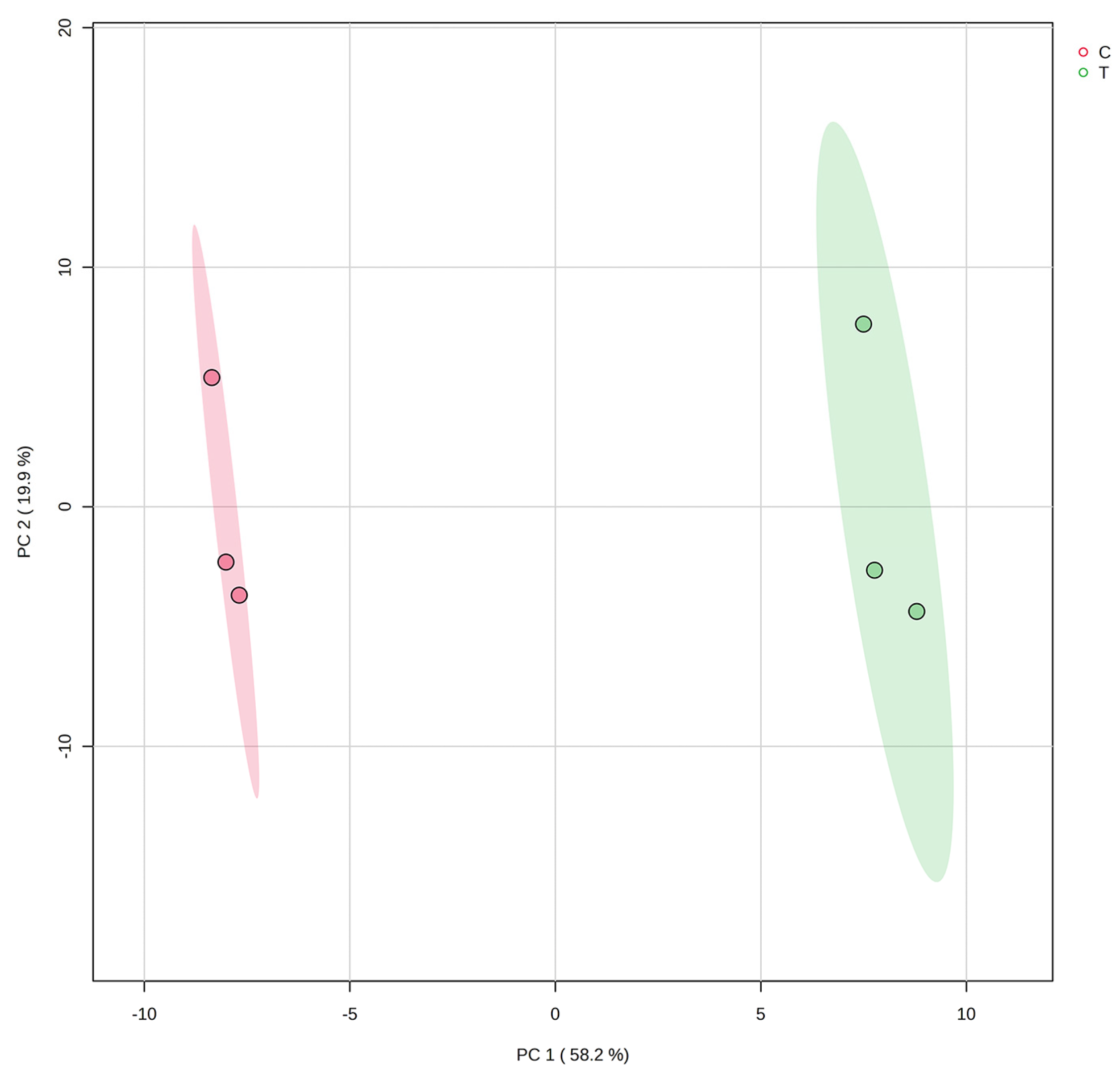 Horticulturae 11 00064 g007