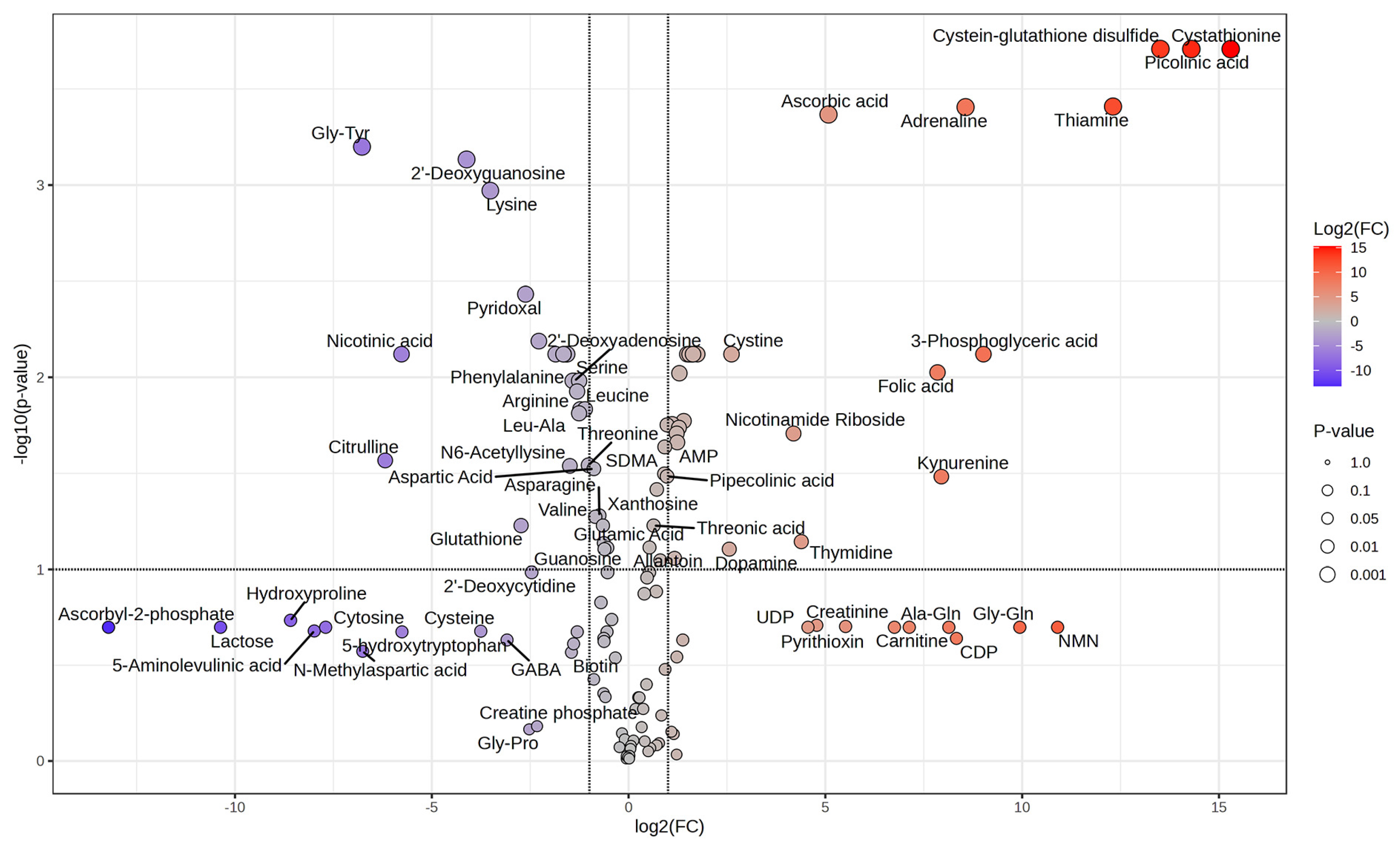 Horticulturae 11 00064 g008