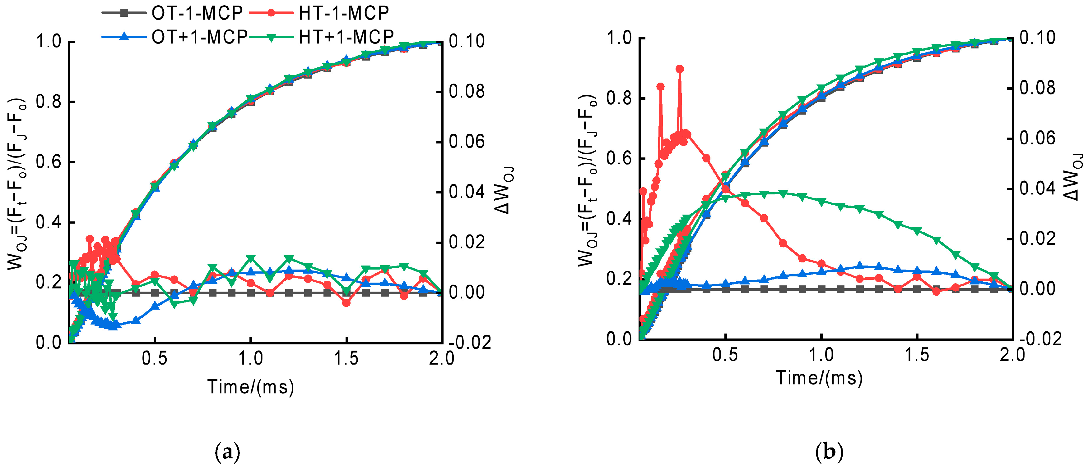 Horticulturae 11 00068 g003