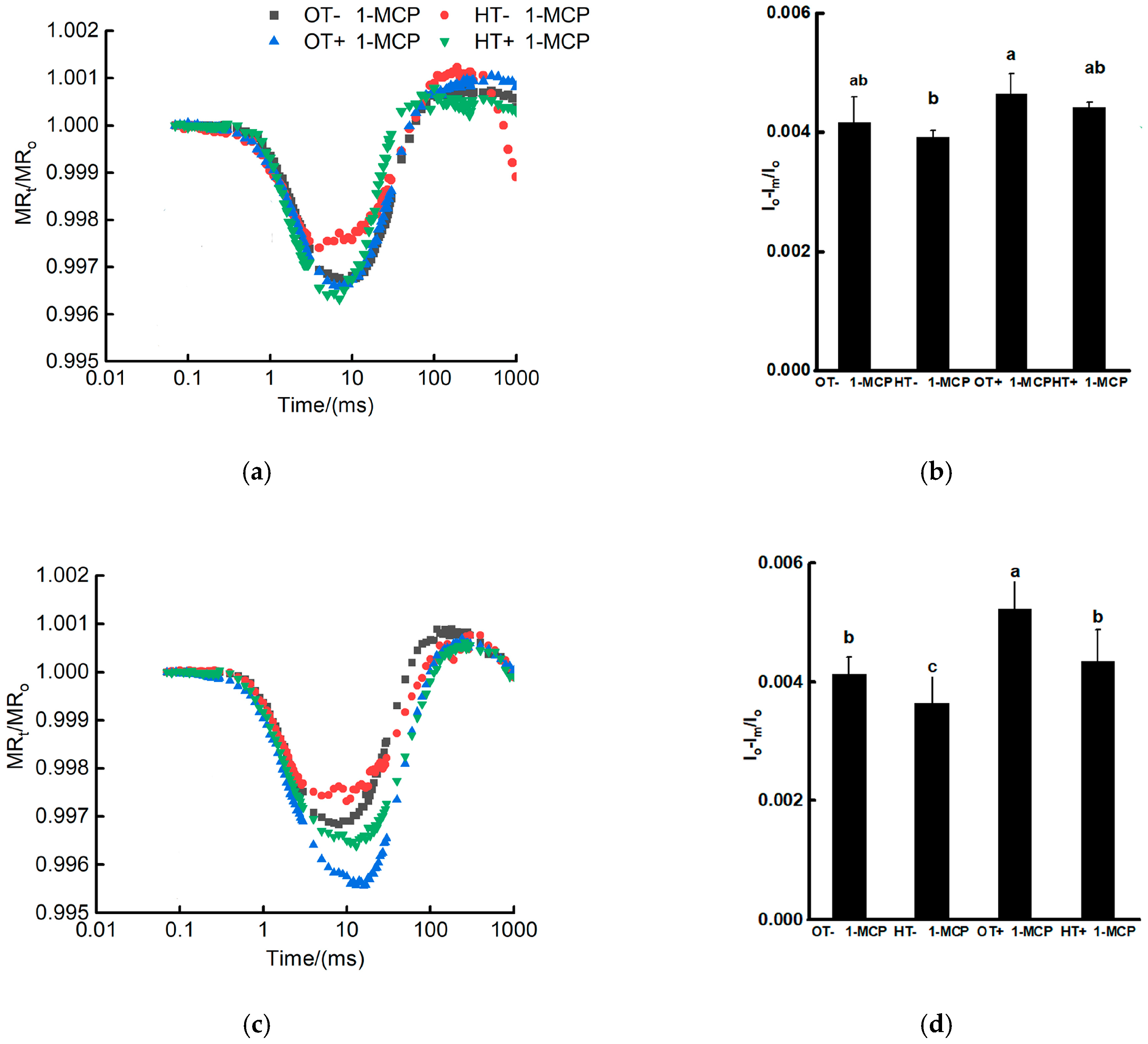 Horticulturae 11 00068 g004
