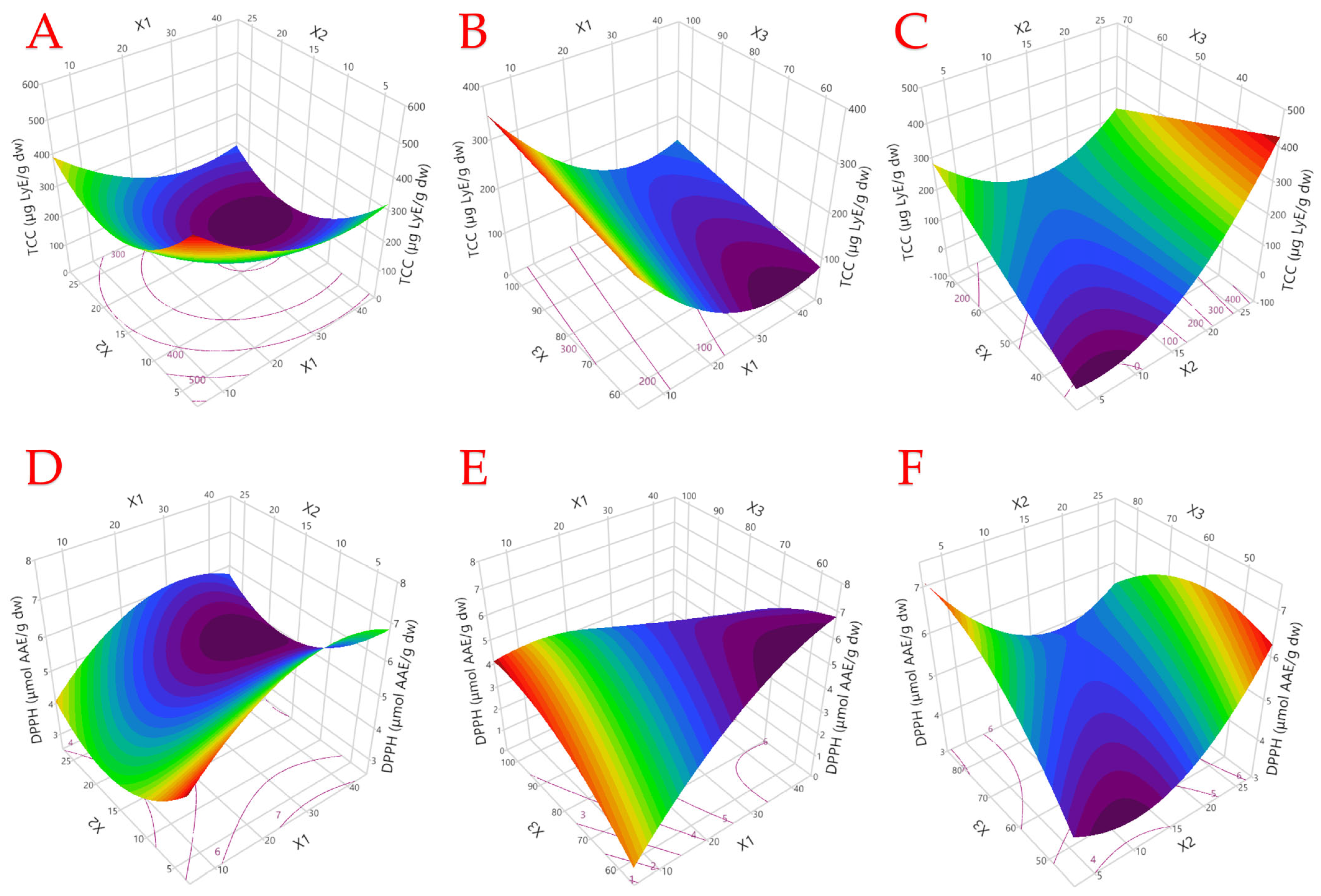Horticulturae 11 00071 g001