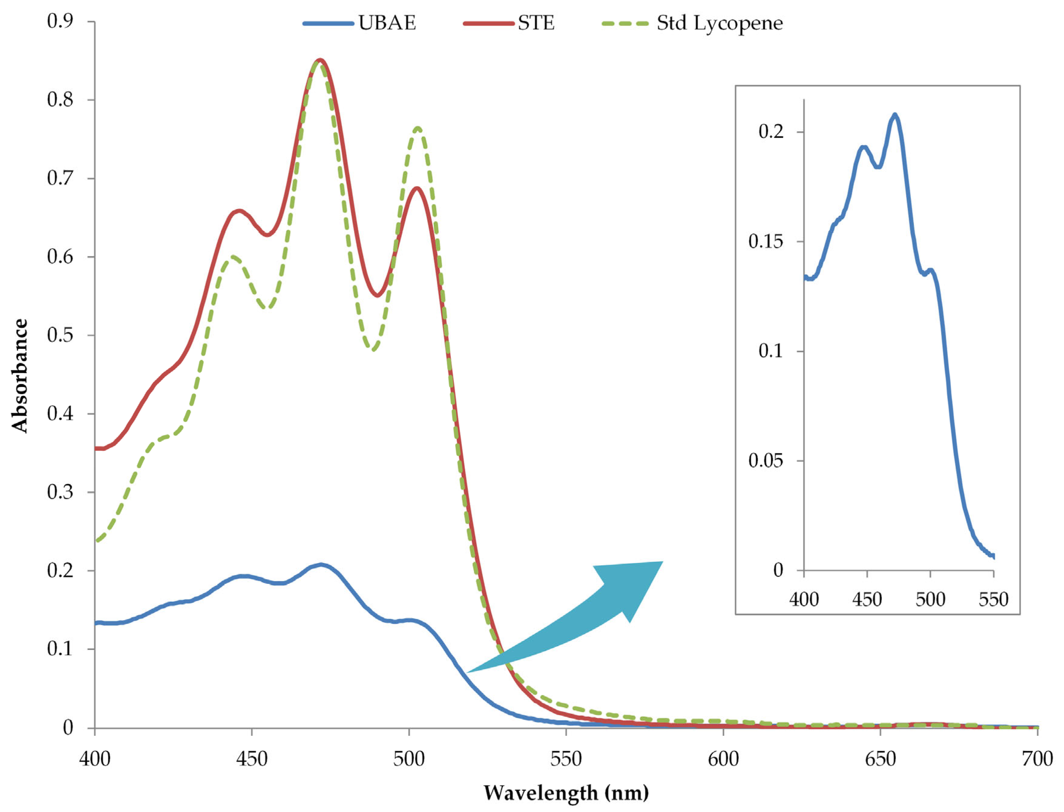 Horticulturae 11 00071 g005