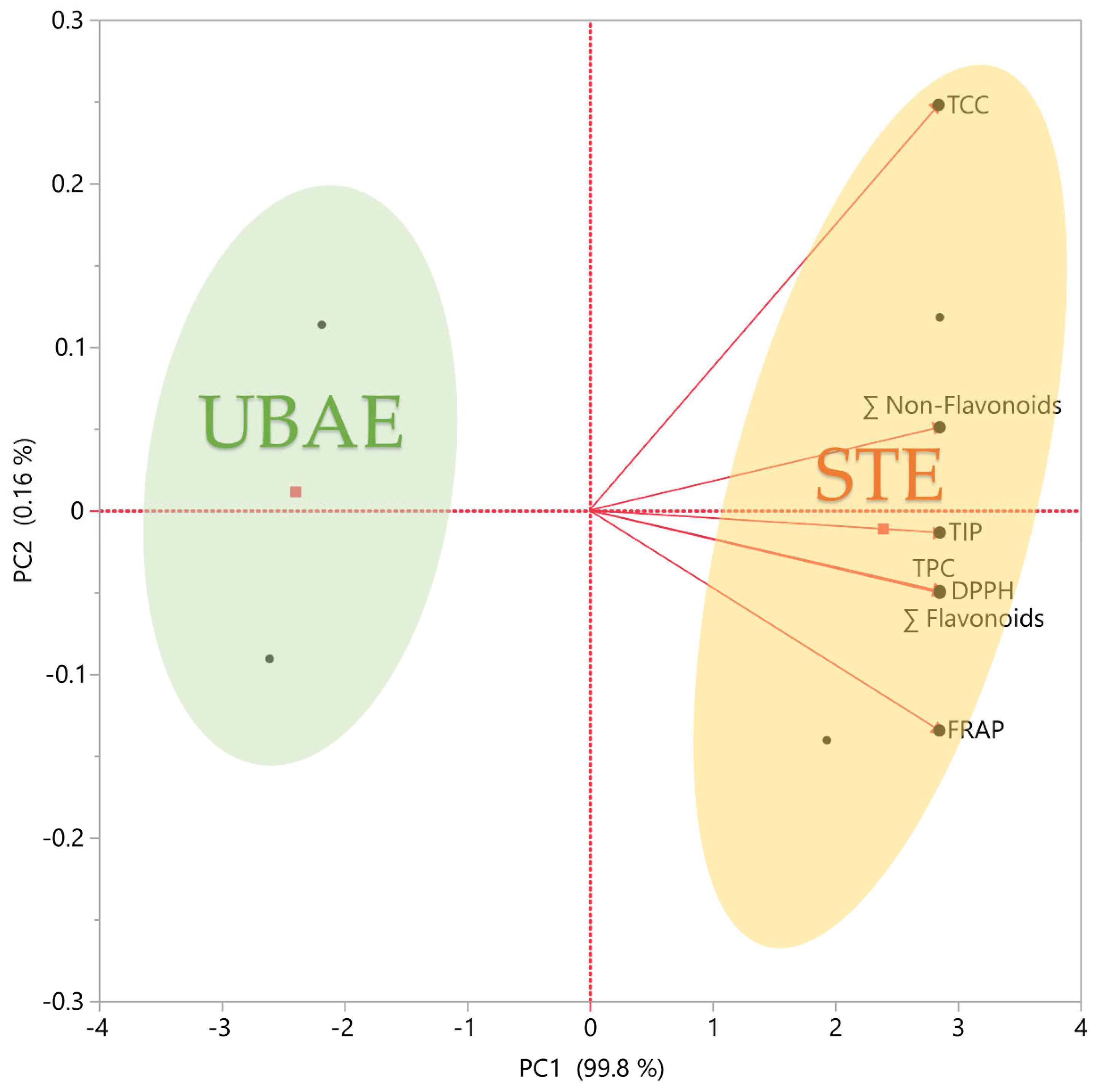 Horticulturae 11 00071 g006