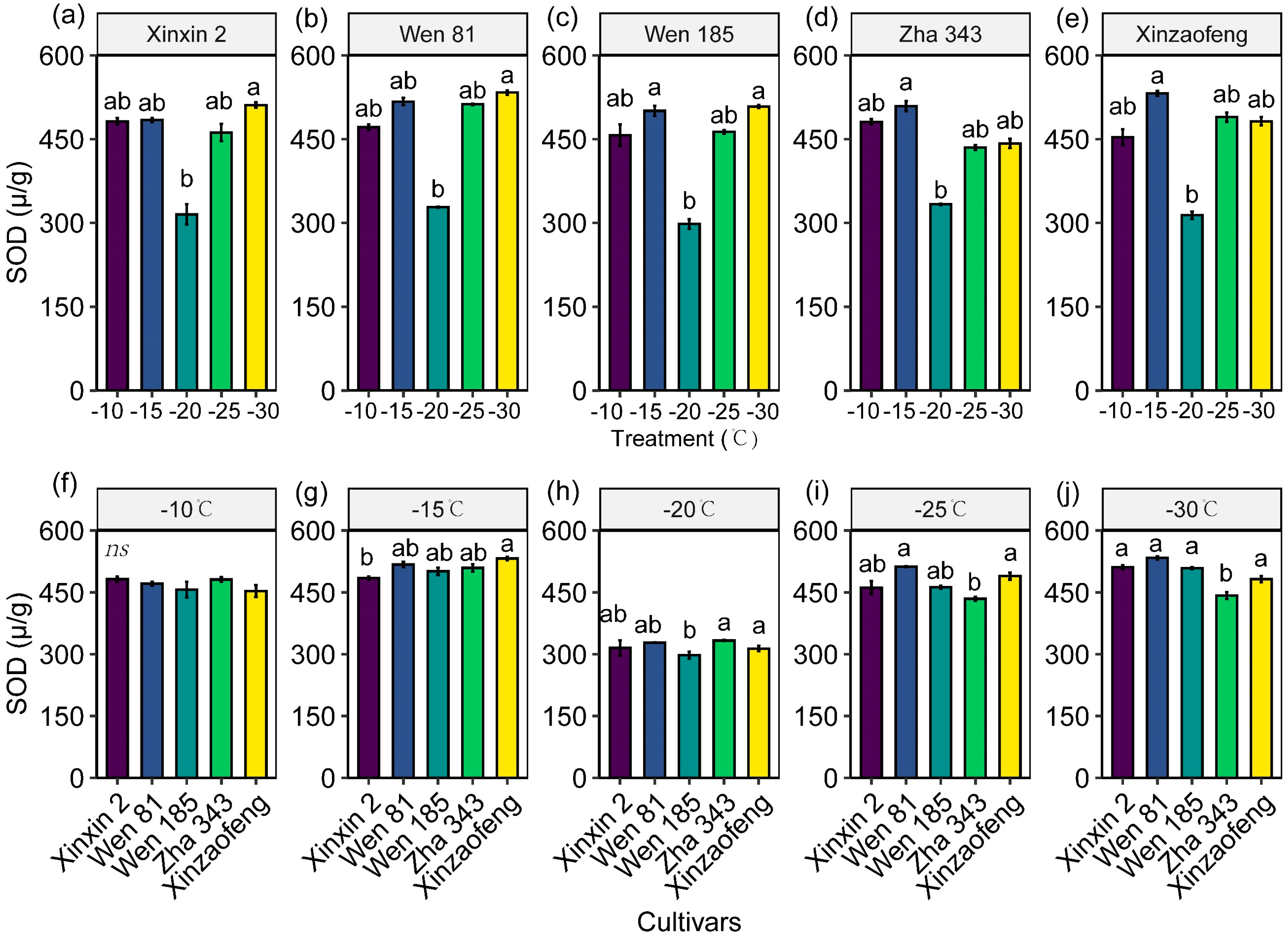 Horticulturae 11 00072 g003