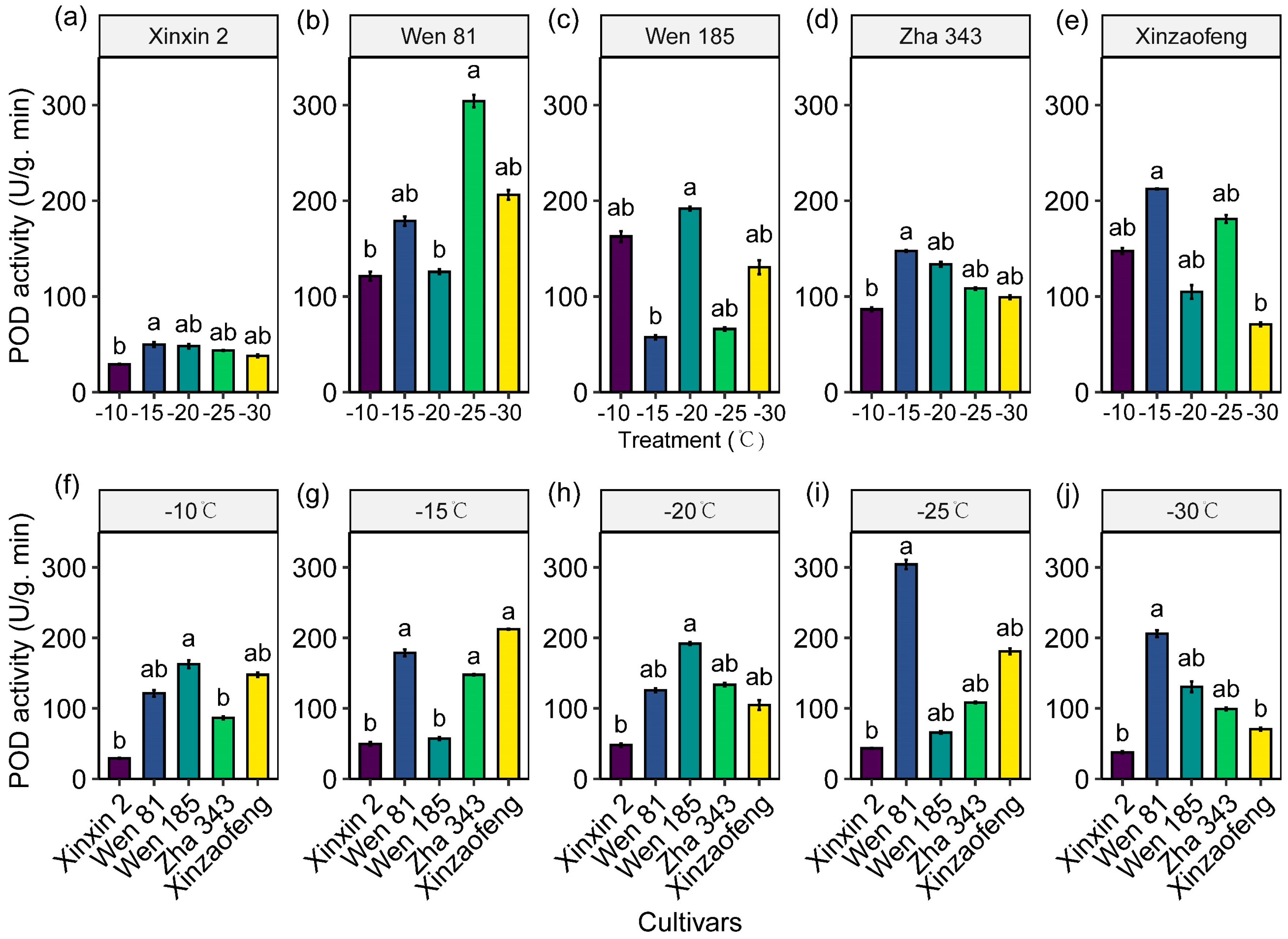 Horticulturae 11 00072 g004