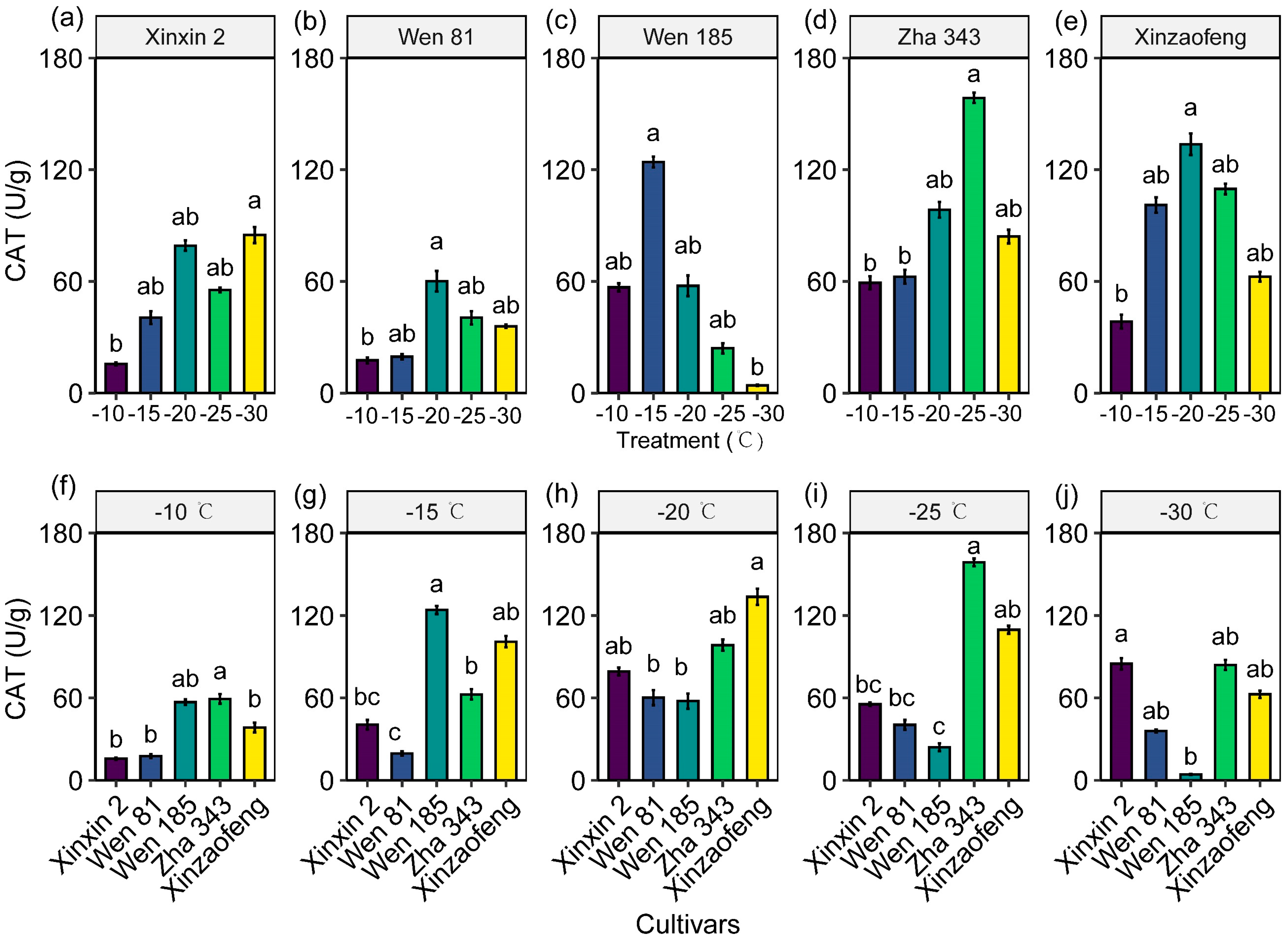 Horticulturae 11 00072 g005