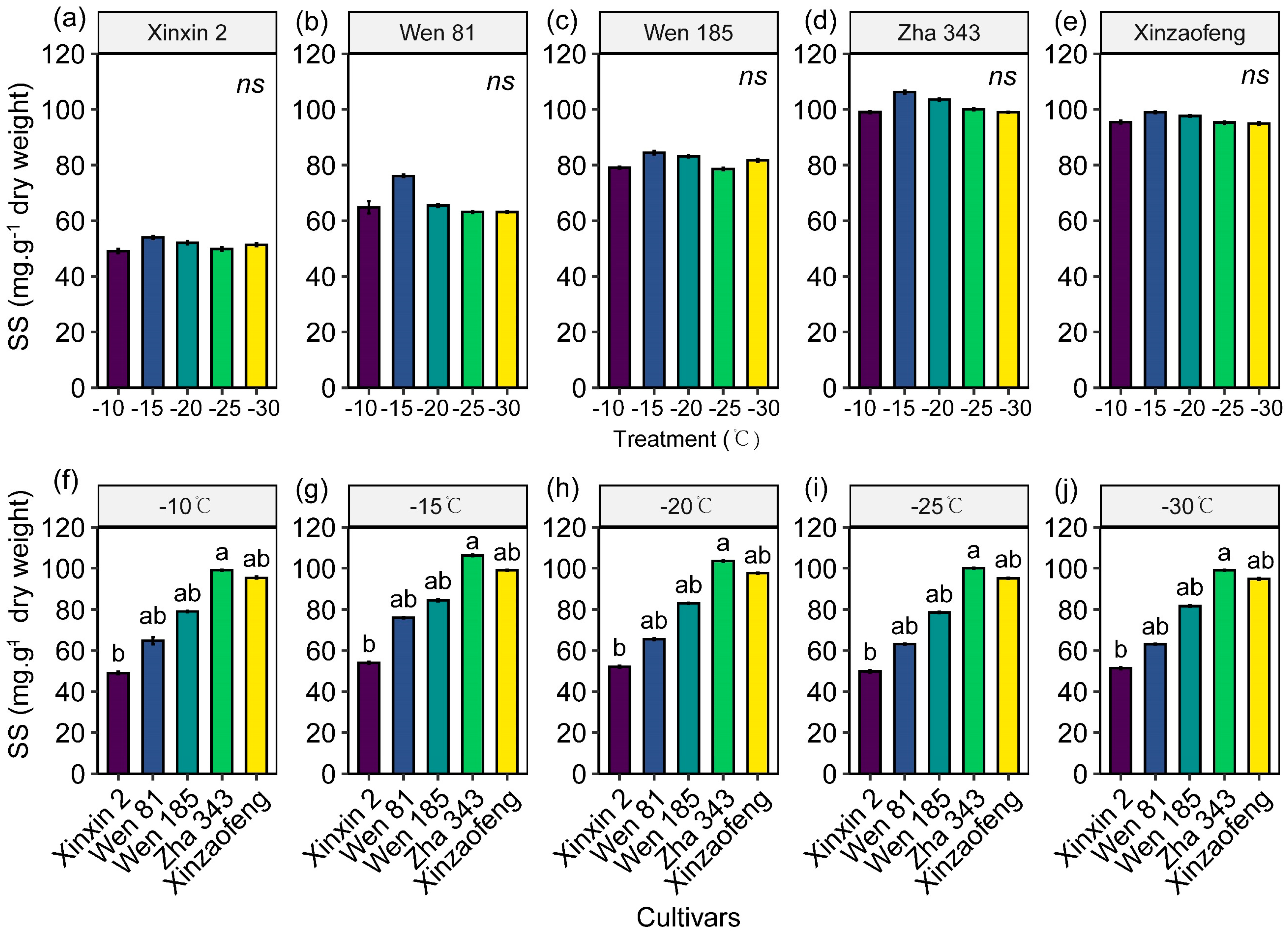 Horticulturae 11 00072 g007