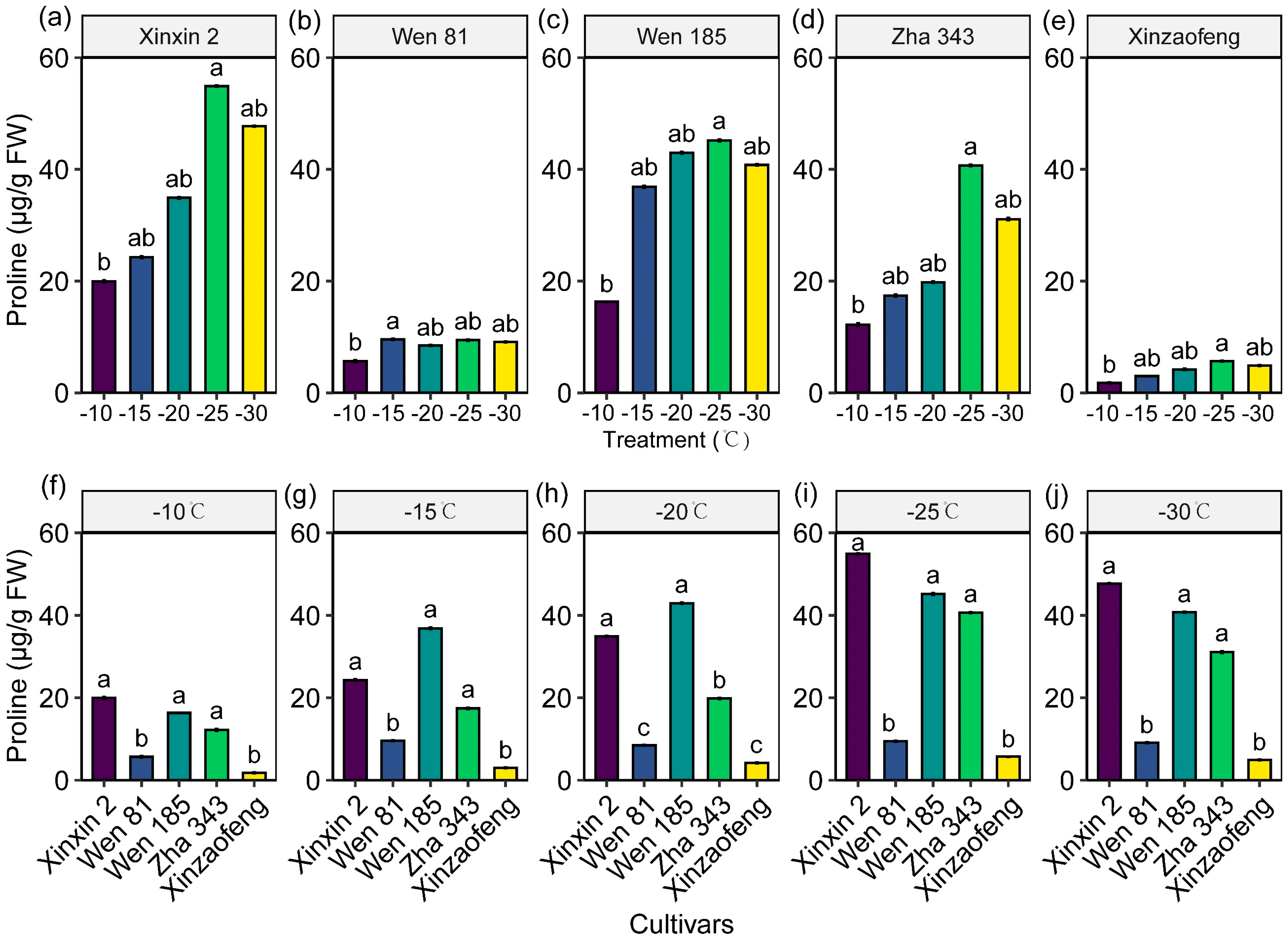 Horticulturae 11 00072 g008