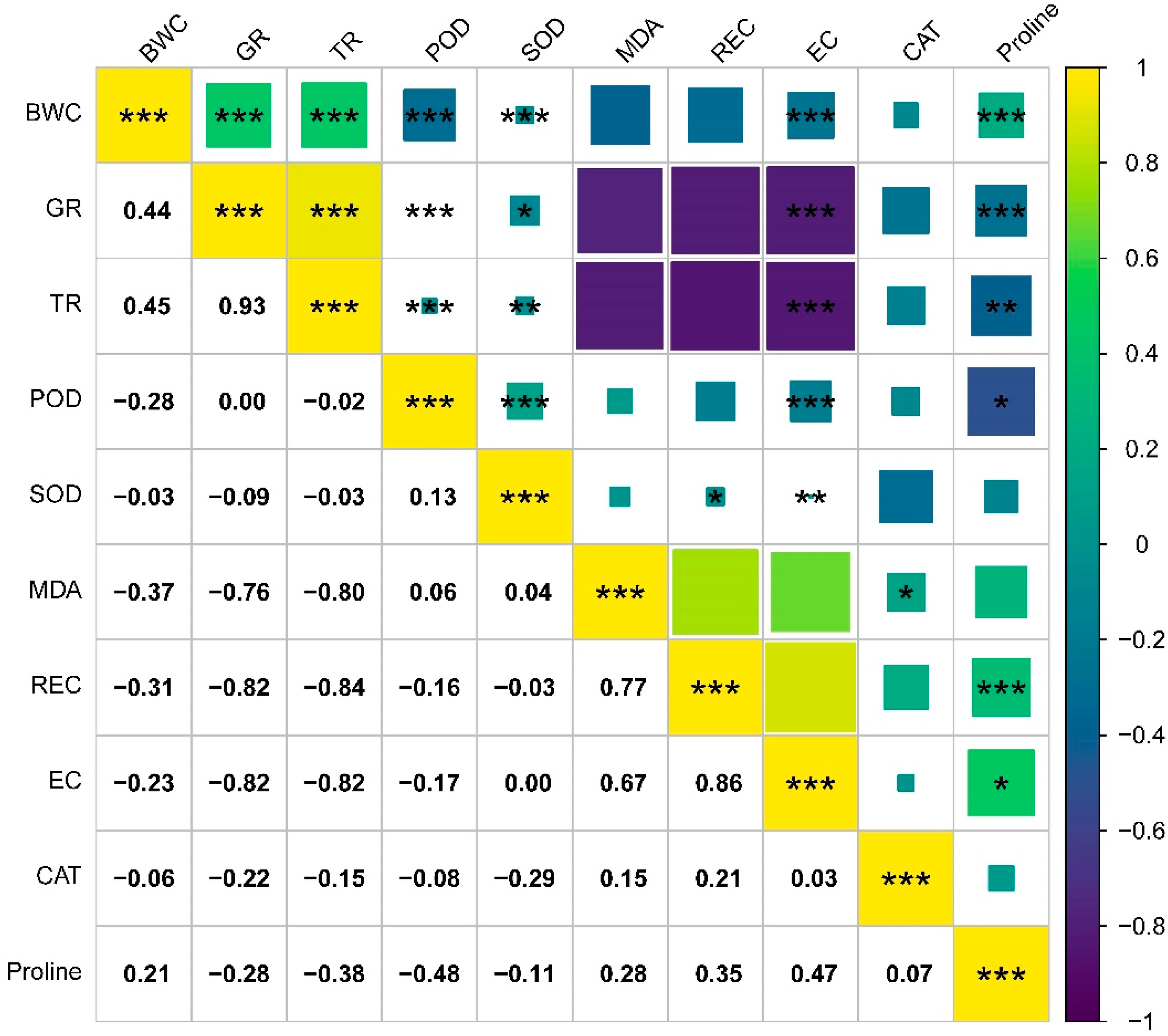 Horticulturae 11 00072 g010