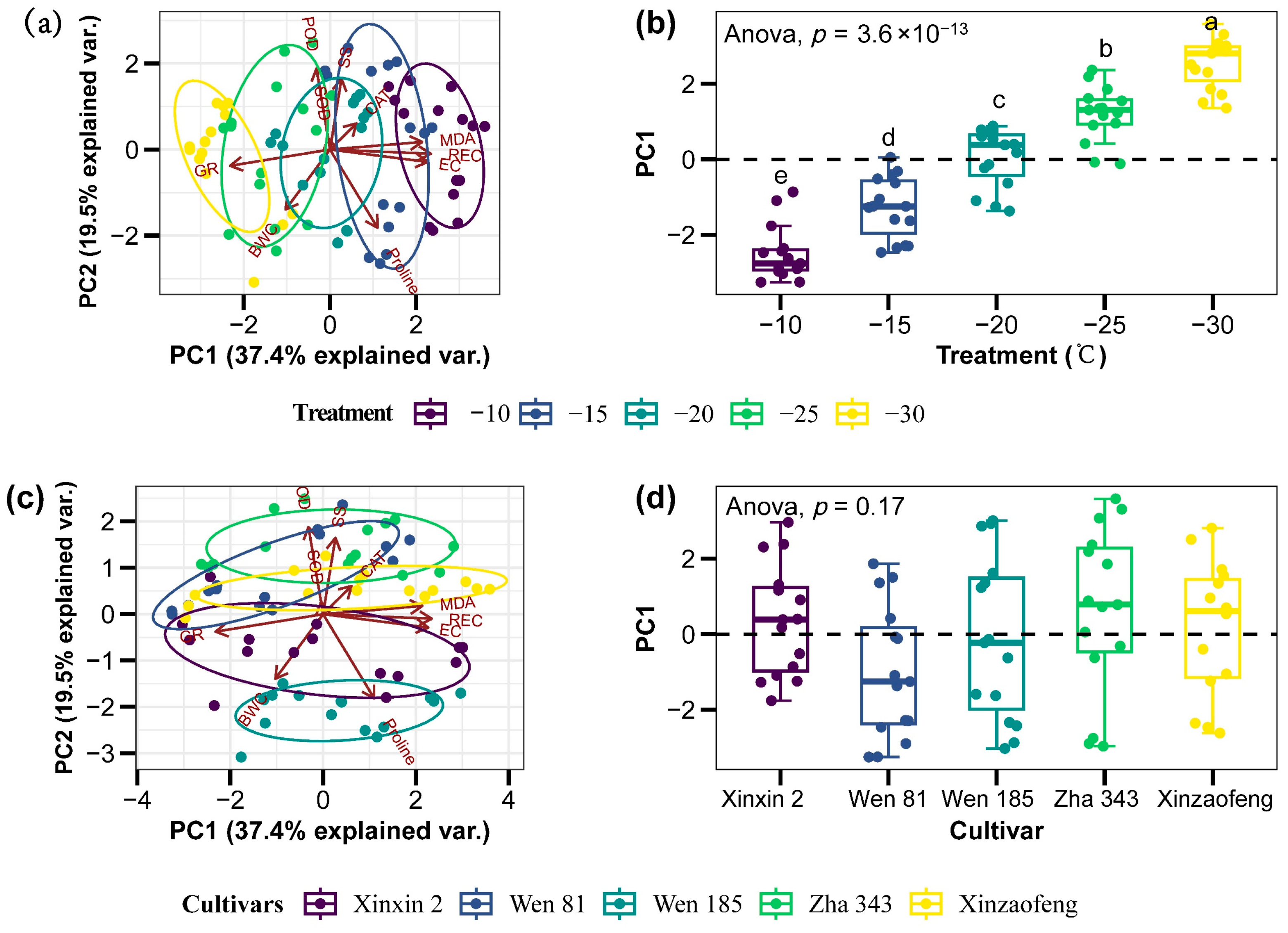 Horticulturae 11 00072 g011