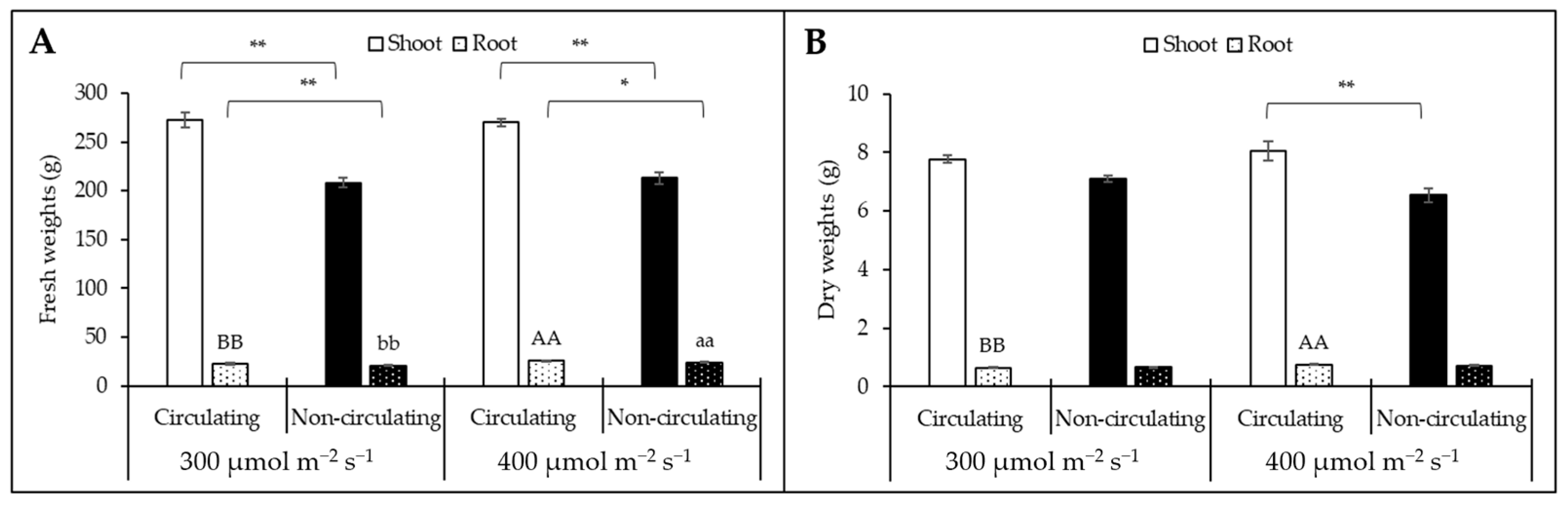 Horticulturae 11 00075 g003
