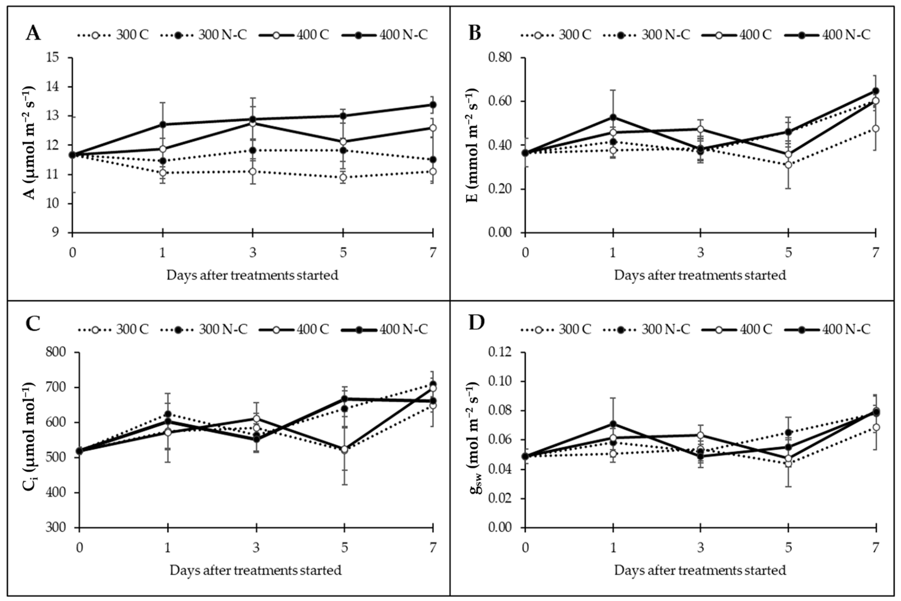 Horticulturae 11 00075 g004