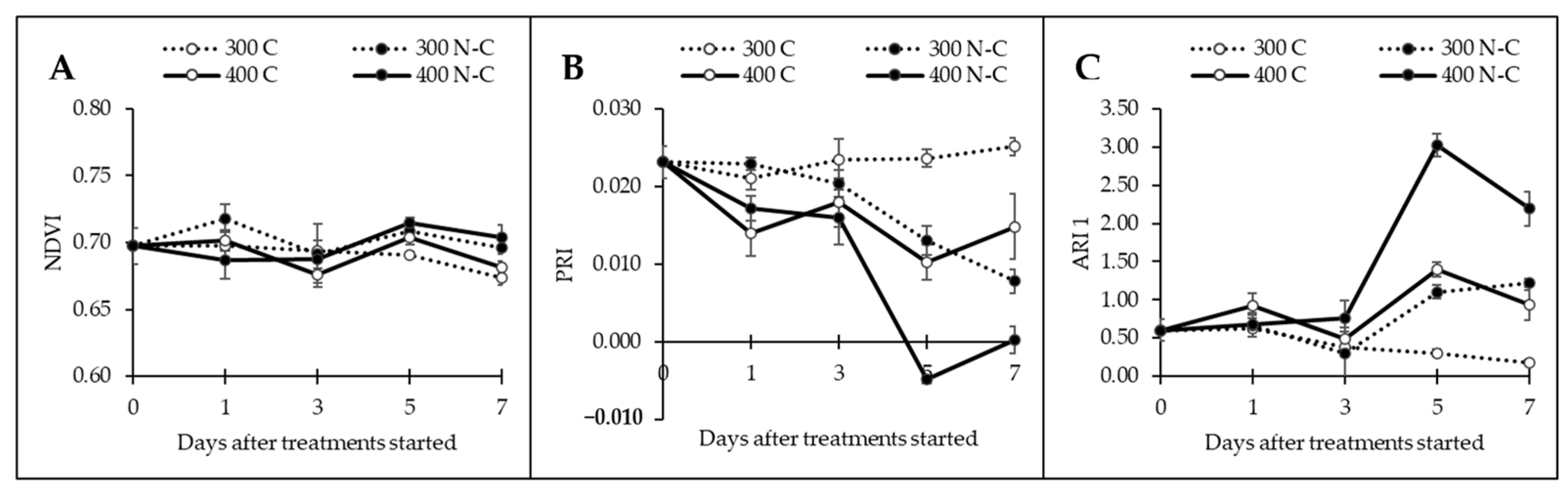 Horticulturae 11 00075 g006