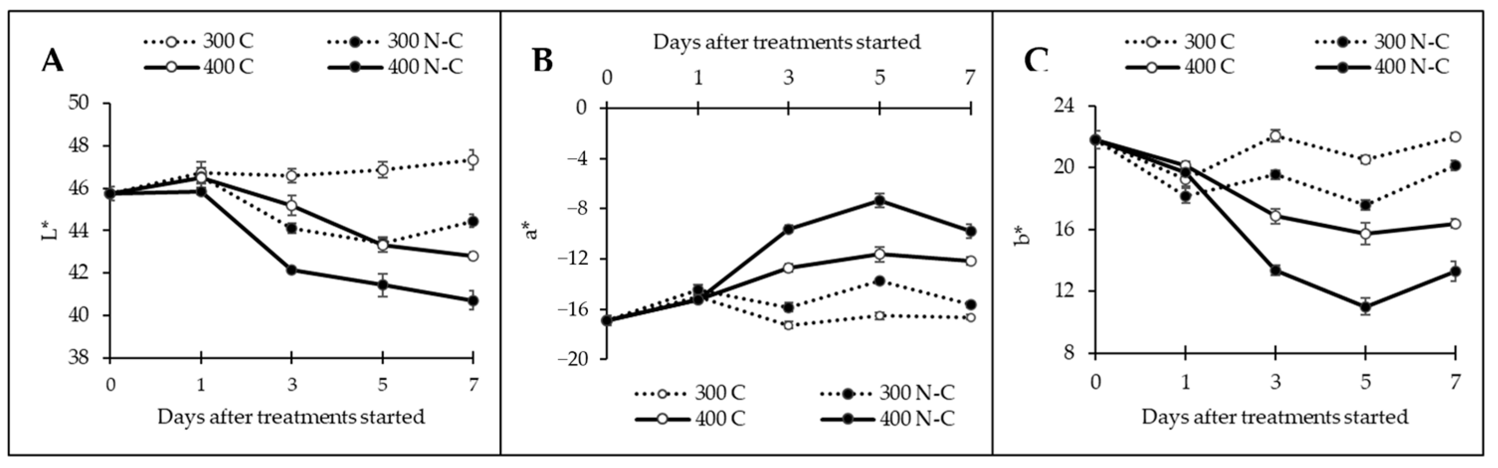 Horticulturae 11 00075 g008