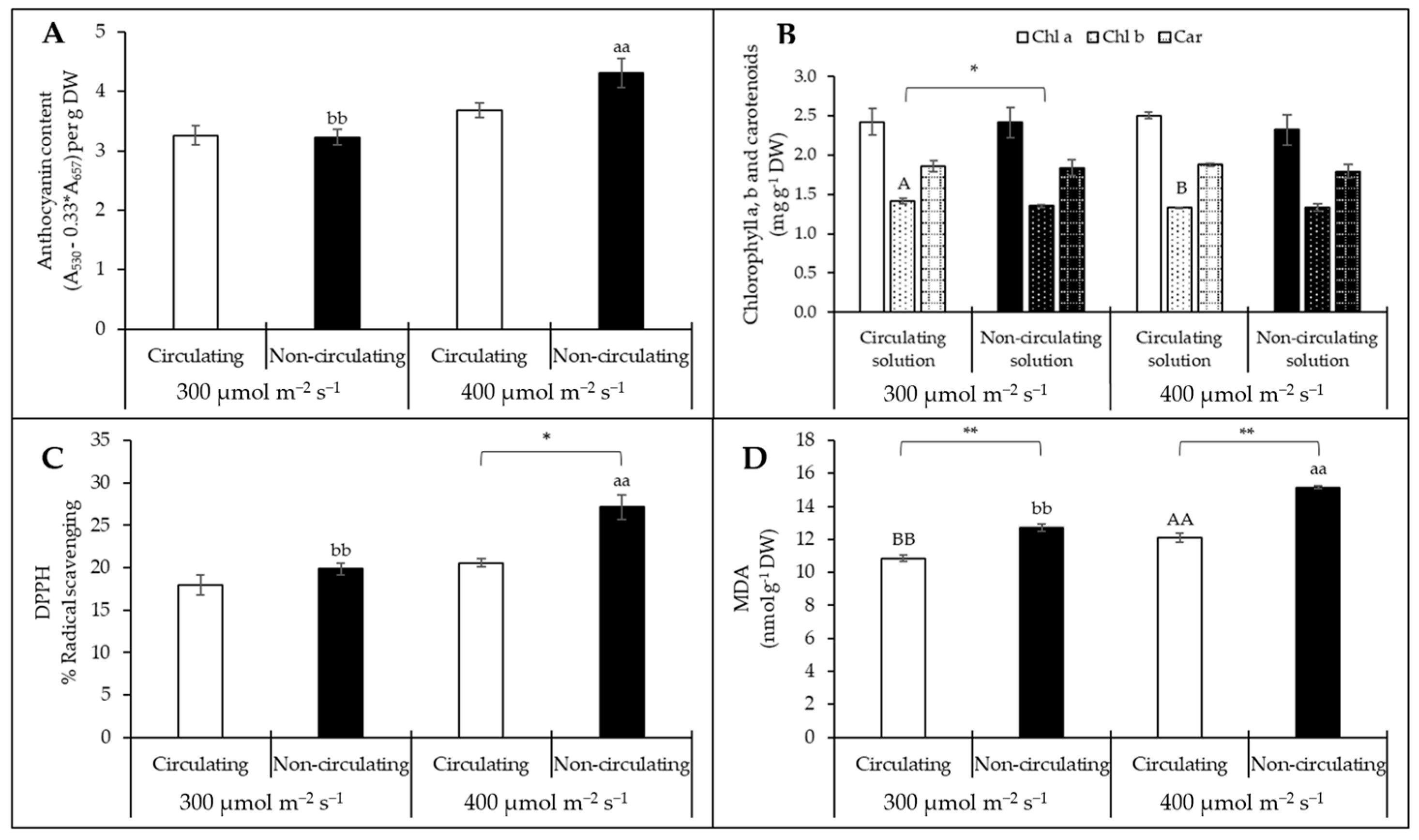 Horticulturae 11 00075 g009