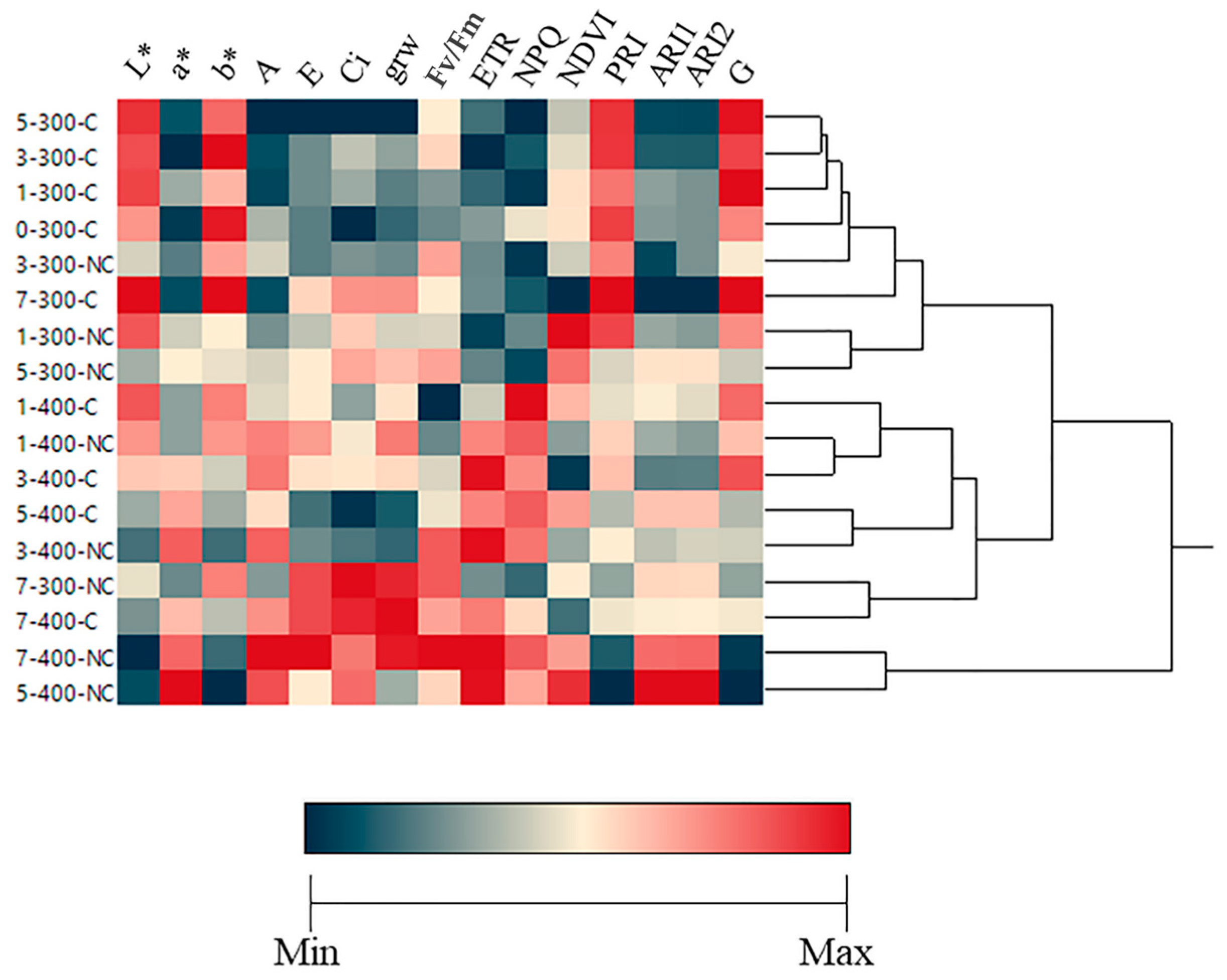 Horticulturae 11 00075 g010