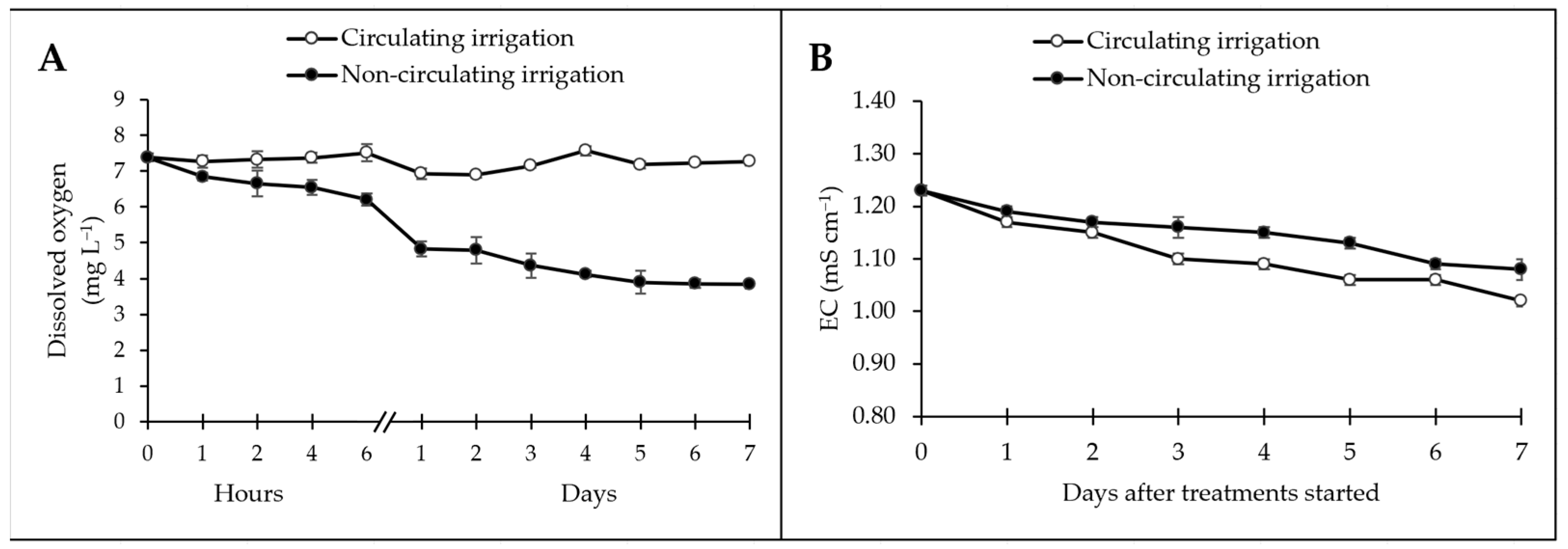 Horticulturae 11 00075 g012