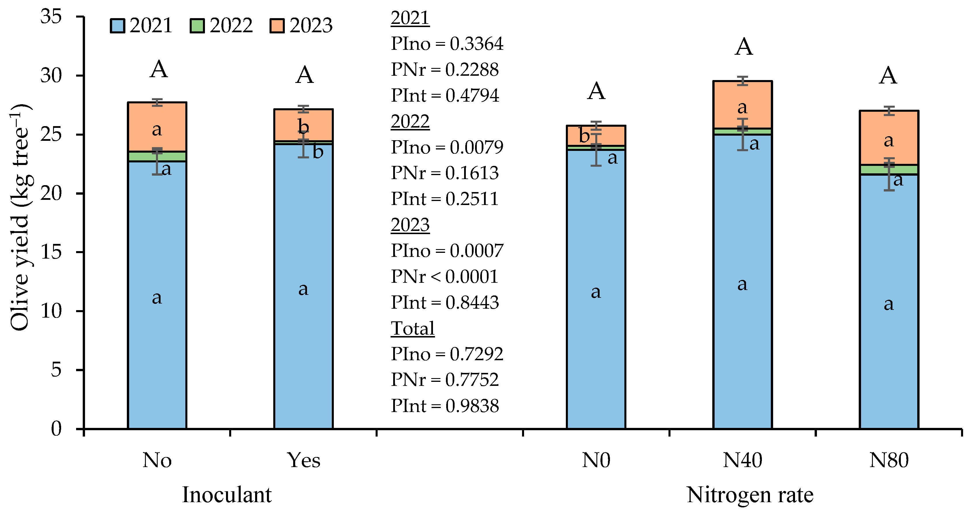Horticulturae 11 00080 g002