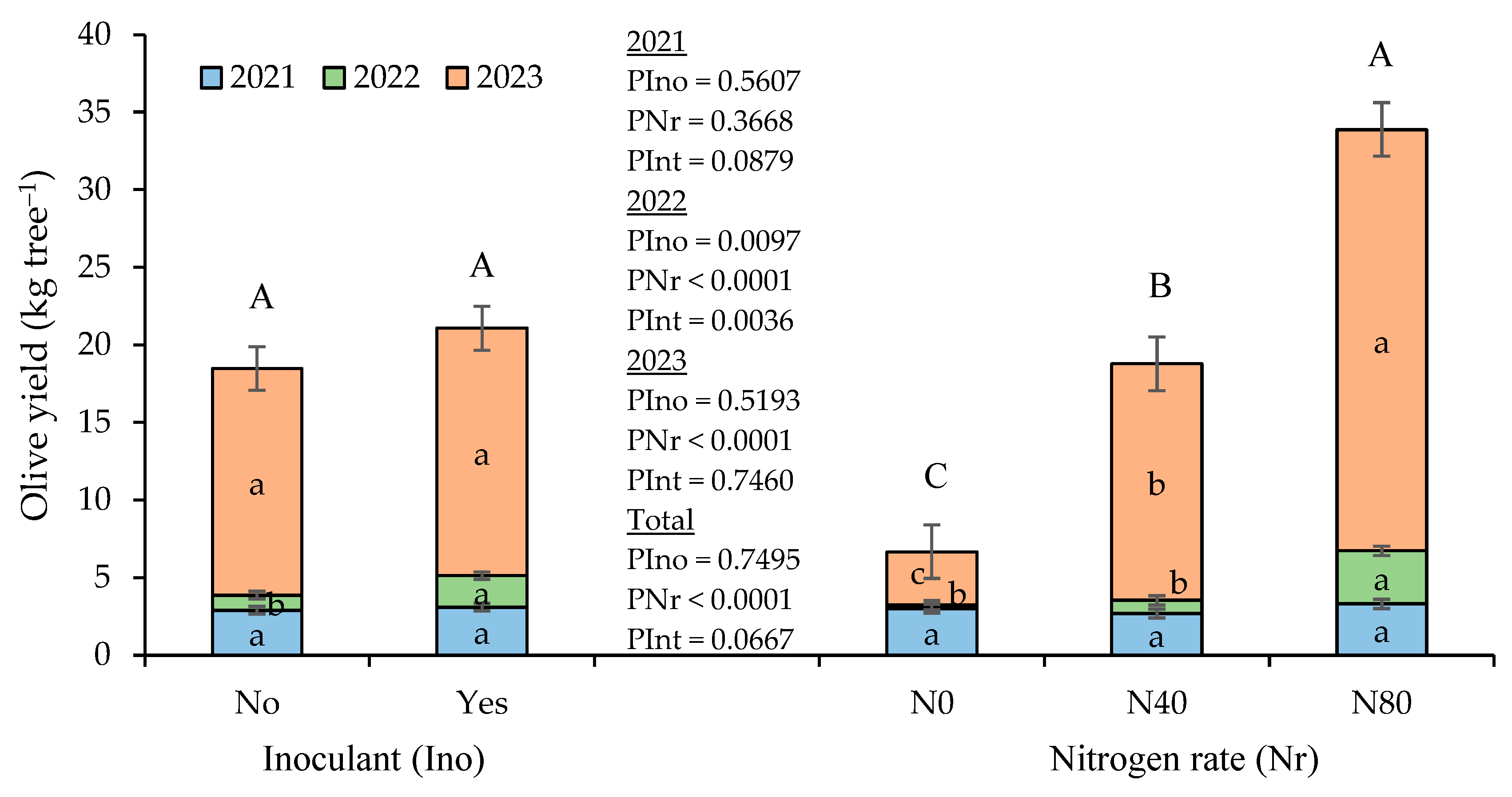 Horticulturae 11 00080 g004