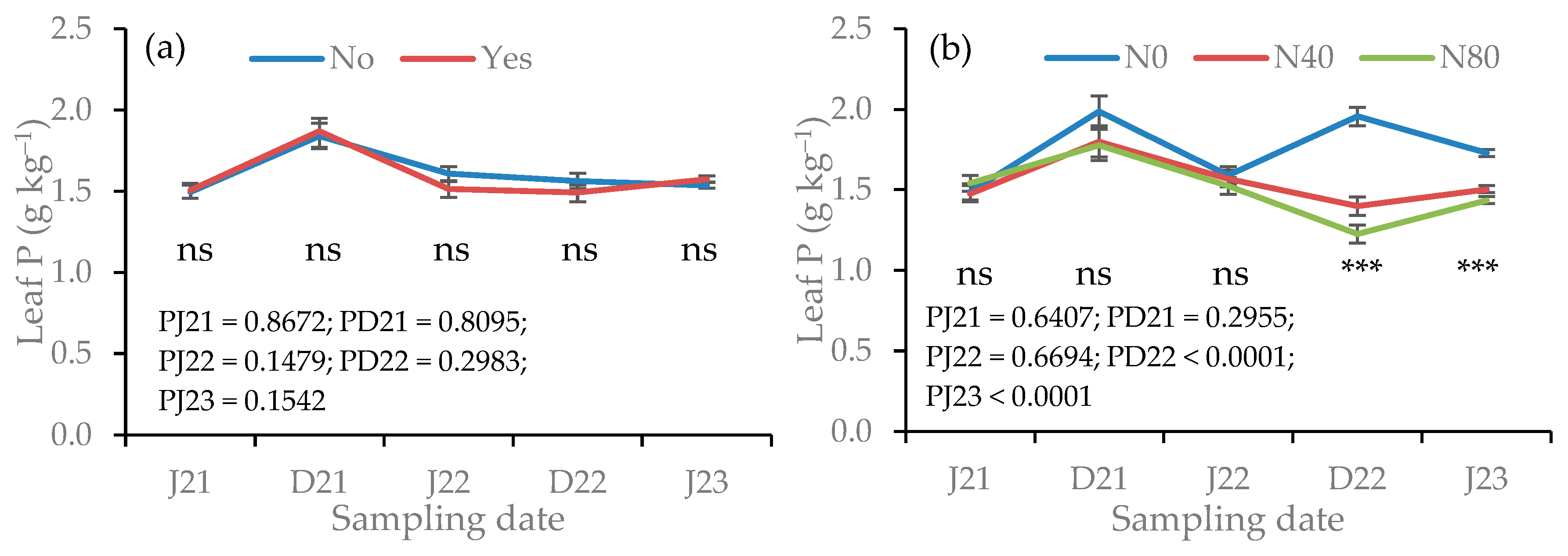 Horticulturae 11 00080 g006