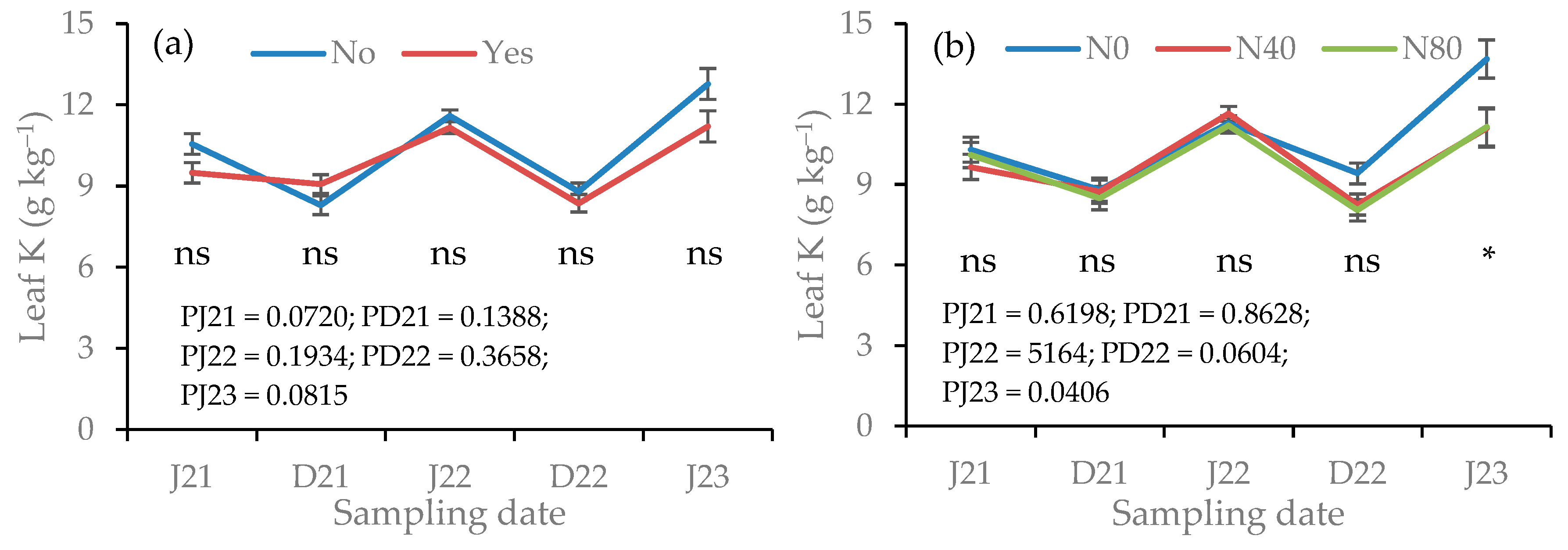 Horticulturae 11 00080 g007