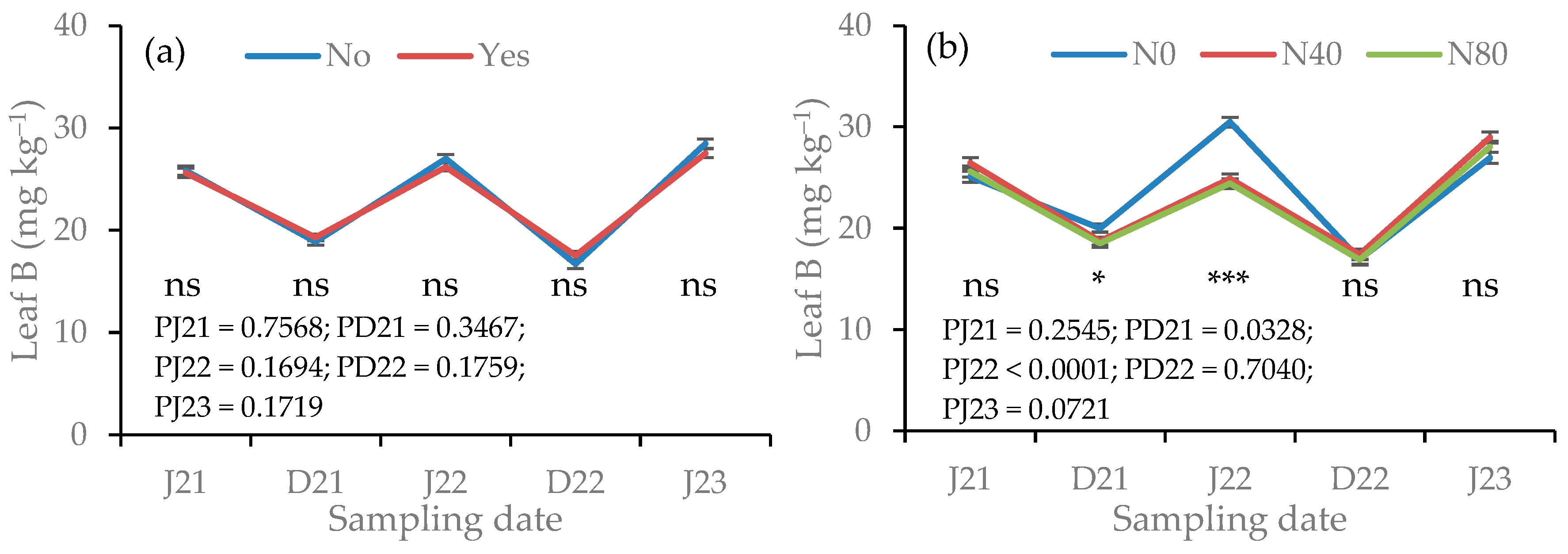 Horticulturae 11 00080 g008