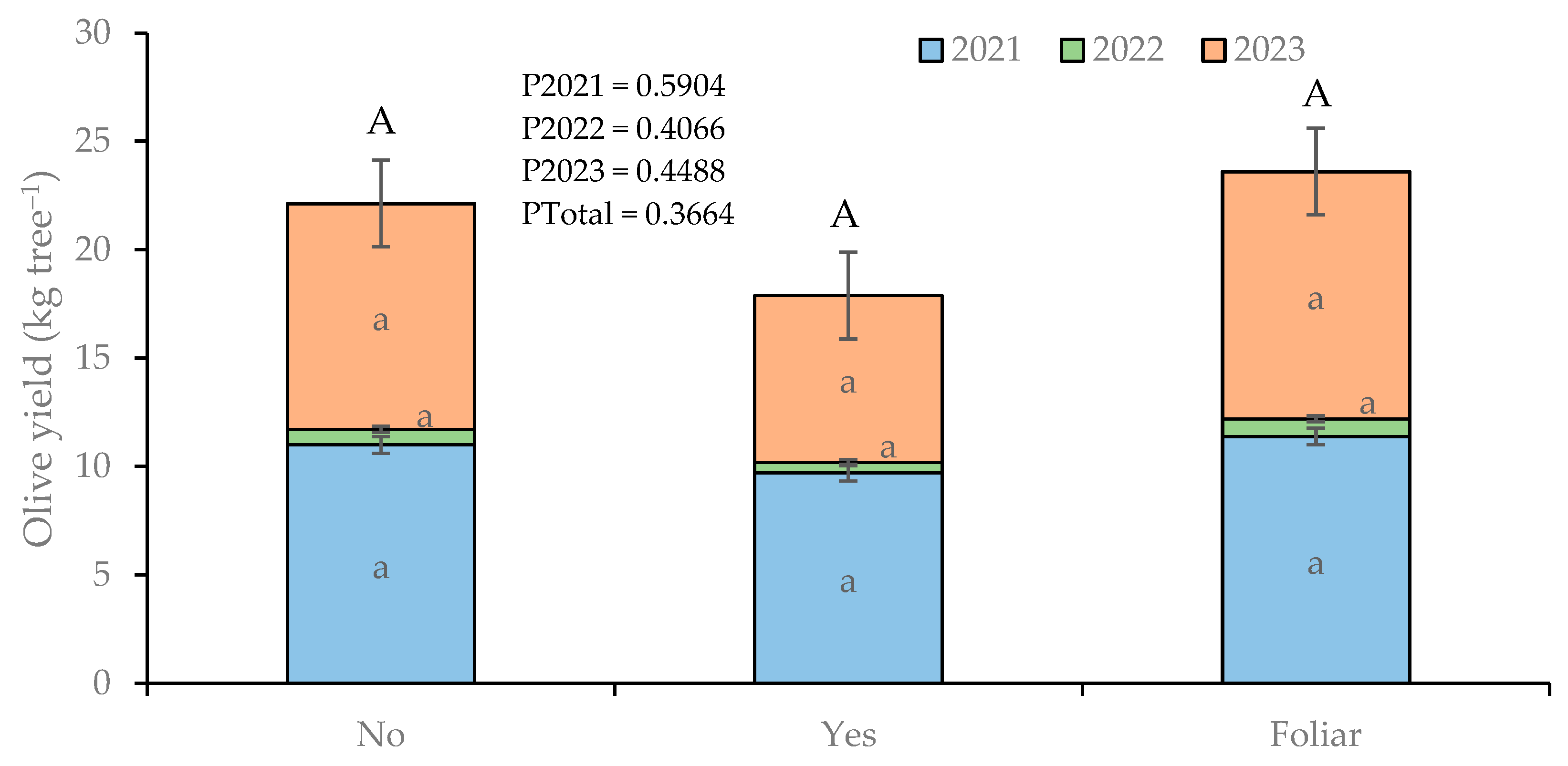 Horticulturae 11 00080 g009