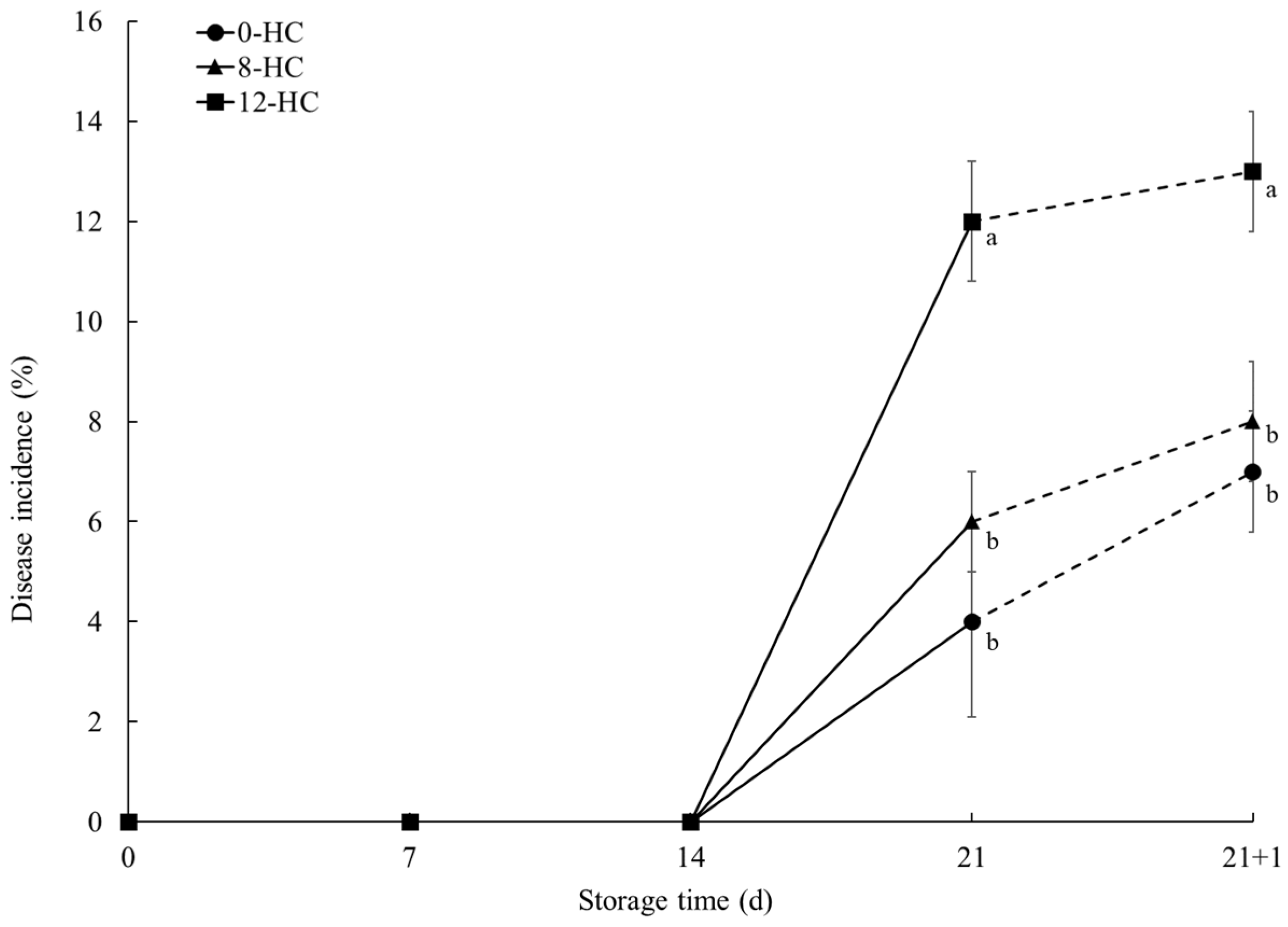 Horticulturae 11 00083 g001