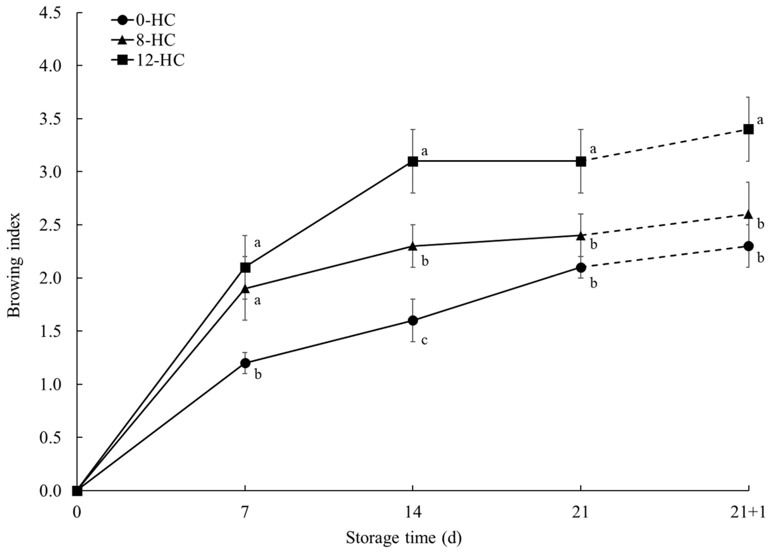 Horticulturae 11 00083 g002
