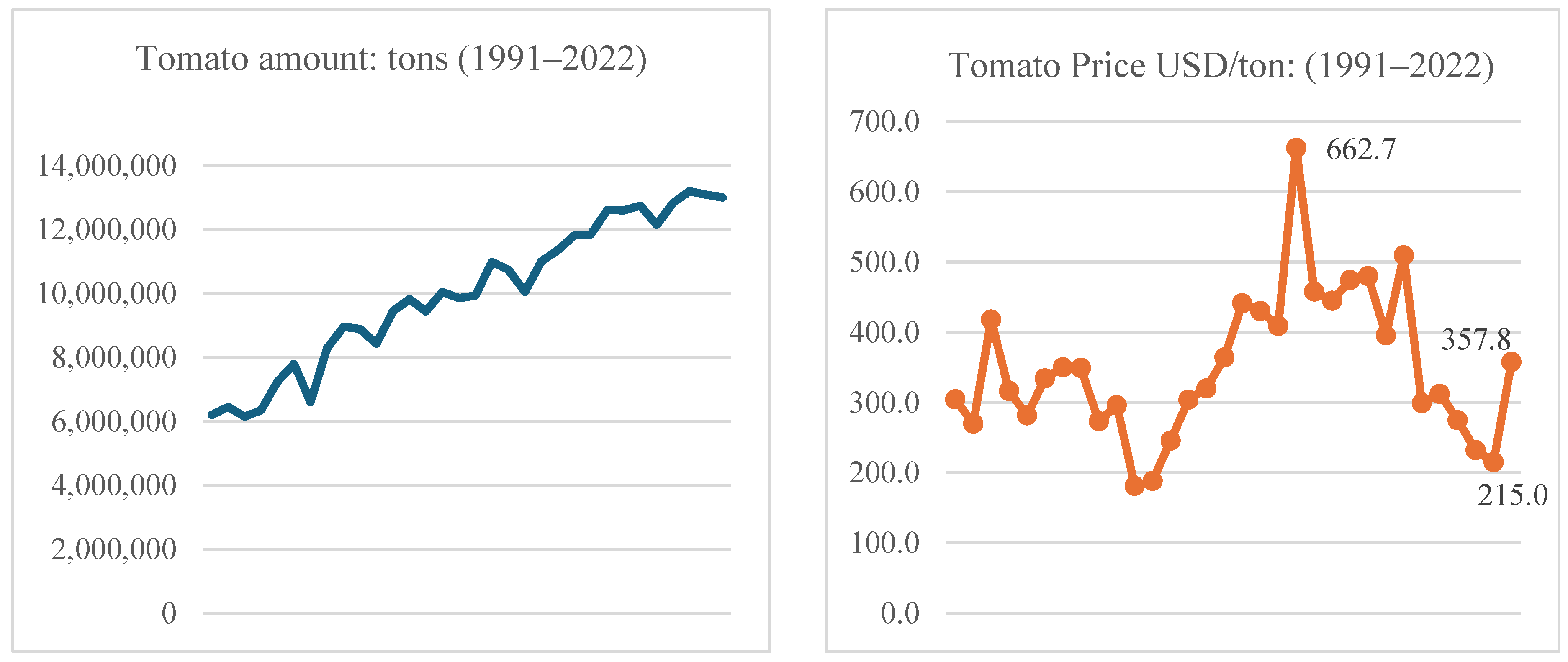 Horticulturae 11 00084 g001