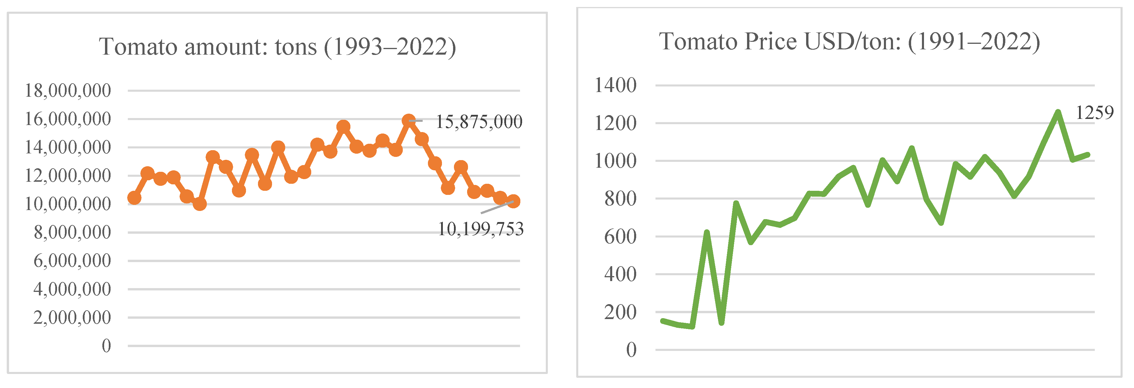 Horticulturae 11 00084 g003