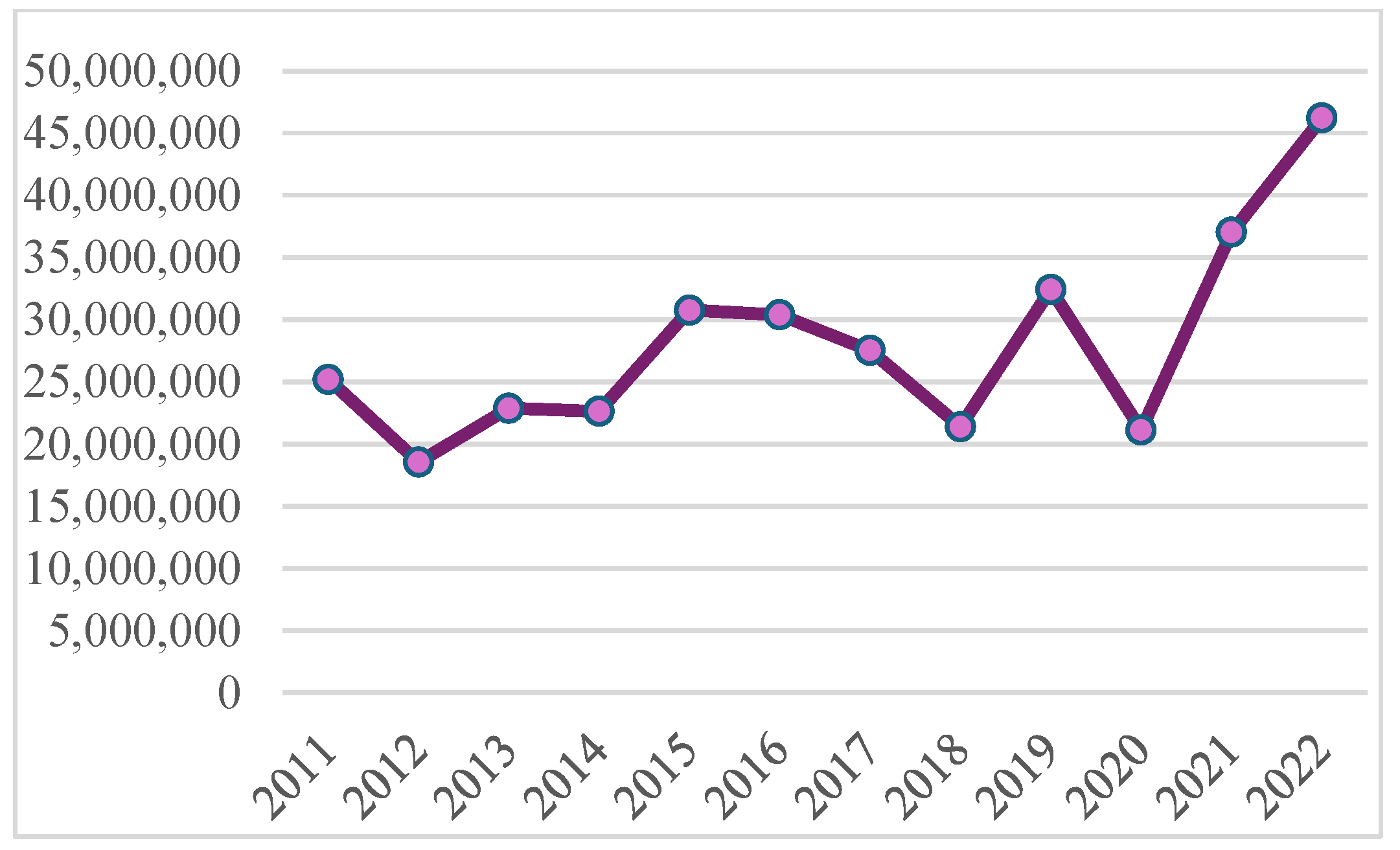 Horticulturae 11 00084 g004