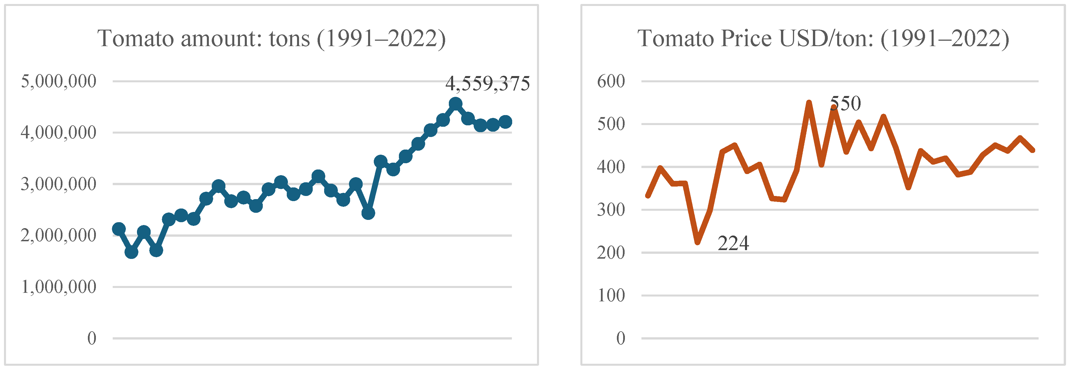 Horticulturae 11 00084 g005