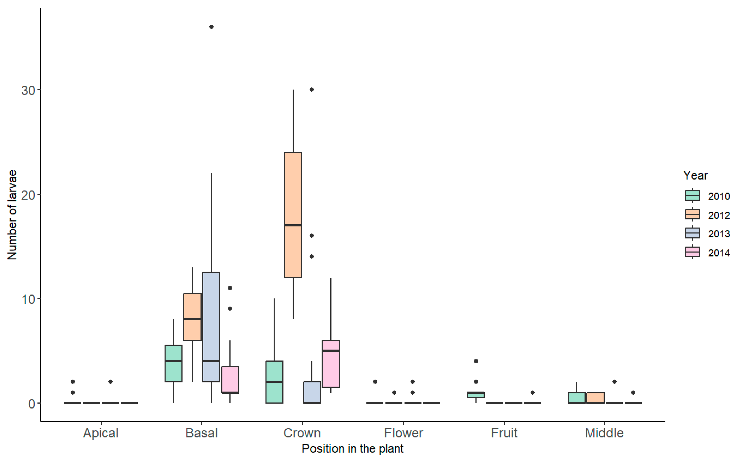 Horticulturae 11 00086 g004 Horticulturae 11 00086 g004